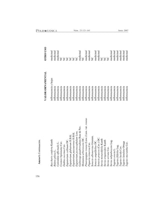 156
Junio 2007Núm. 23:121-165
VALORORNAMENTALOTROUSO
BaccharisconfertaKunthinflorescenciayhojasmedicinal
BidenspilosaL.inflorescenciamedicinal
CalendulaofficinalisL.inflorescenciamedicinal
CosmosbipinnatusCav.inflorescenciaNC
DahliacoccineaCav.inflorescenciaNC
EupatoriumcollinumDC.inflorescenciaNC
EupatoriumglabatrumH.B.K.inflorescenciaNC
EupatoriumpazcuarenseH.B.K.inflorescenciaNC
EupatoriumpycnocephalumLess.inflorescenciaNC
GalinsogaquadrirradiataRuiz&Pav.inflorescenciamedicinal
MontanoaarborescensDC.inflorescenciaNC
Pinaropappusroseus(Less.)Less.var.roseusinflorescenciamedicinal
PiqueriatrinerviaCav.inflorescenciamedicinal
SenecioalbonerviusGreenm.inflorescenciaNC
SenecioangulifoliusDC.inflorescenciamedicinal
Seneciopraecox(Cav.)DC.inflorescenciamedicinal
SteviamonardifoliaKunthinflorescenciaNC
SteviaoriganoidesKunthinflorescenciaNC
SteviaserrataCav.inflorescenciaNC
SteviasubpubescensLag.inflorescenciamedicinal
TageteserectaL.inflorescenciamedicinal
TagetesfilifoliaLag.inflorescenciamedicinal
TageteslucidaCav.inflorescenciamedicinal
TageteslunulataOrtegainflorescenciamedicinal
TagetesmicranthaCav.inflorescenciamedicinal
Anexo1.Continuación.
 