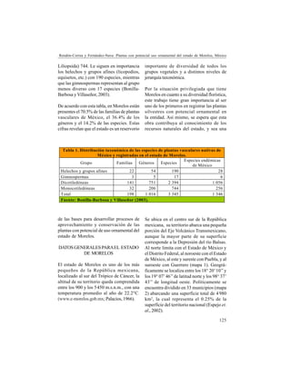 125
Rendón-Correa y Fernández-Nava: Plantas con potencial uso ornamental del estado de Morelos, México
Liliopsida) 744. Le siguen en importancia
los helechos y grupos afines (licopodios,
equisetos, etc.) con 190 especies, mientras
que las gimnospermas representan al grupo
menos diverso con 17 especies (Bonilla-
Barbosa y Villaseñor, 2003).
De acuerdo con esta tabla, en Morelos están
presentes el 70.5% de las familias de plantas
vasculares de México, el 36.4% de los
géneros y el 14.2% de las especies. Estas
cifras revelan que el estado es un reservorio
importante de diversidad de todos los
grupos vegetales y a distintos niveles de
jerarquía taxonómica.
Por la situación privilegiada que tiene
Morelos en cuanto a su diversidad florística,
este trabajo tiene gran importancia al ser
uno de los primeros en registrar las plantas
silvestres con potencial ornamental en
la entidad. Así mismo, se espera que esta
obra contribuya al conocimiento de los
recursos naturales del estado, y sea una
de las bases para desarrollar procesos de
aprovechamiento y conservación de las
plantas con potencial de uso ornamental del
estado de Morelos.
DATOSGENERALESPARAEL ESTADO
DE MORELOS
El estado de Morelos es uno de los más
pequeños de la República mexicana,
localizado al sur del Trópico de Cáncer, la
altitud de su territorio queda comprendida
entre los 900 y los 5450 m.s.n.m., con una
temperatura promedio al año de 22.2°C.
(www.e-morelos.gob.mx; Palacios, 1966).
Se ubica en el centro sur de la República
mexicana, su territorio abarca una pequeña
porción del Eje Volcánico Transmexicano,
aunque la mayor parte de su superficie
corresponde a la Depresión del río Balsas.
Al norte limita con el Estado de México y
el Distrito Federal, al noroeste con el Estado
de México, al este y sureste con Puebla, y al
suroeste con Guerrero (mapa 1). Geográ-
ficamente se localiza entre los 18° 20’10’’y
los 19° 07’46’’de latitud norte y los 98° 37’
43’’ de longitud oeste. Políticamente se
encuentra dividido en 33 municipios (mapa
2) abarcando una superficie total de 4980
km2
, la cual representa el 0.25% de la
superficie del territorio nacional (Espejo et.
al., 2002).
Tabla 1. Distribución taxonómica de las especies de plantas vasculares nativas de
México y registradas en el estado de Morelos.
Grupo Familias Géneros Especies
Especies endémicas
de México
Helechos y grupos afines 22 54 190 28
Gimnospermas 3 5 17 6
Dicotiledóneas 141 751 2 394 1 056
Monocotiledóneas 32 206 744 256
Total 198 1 016 3 345 1 346
Fuente: Bonilla-Barbosa y Villaseñor (2003).
 
