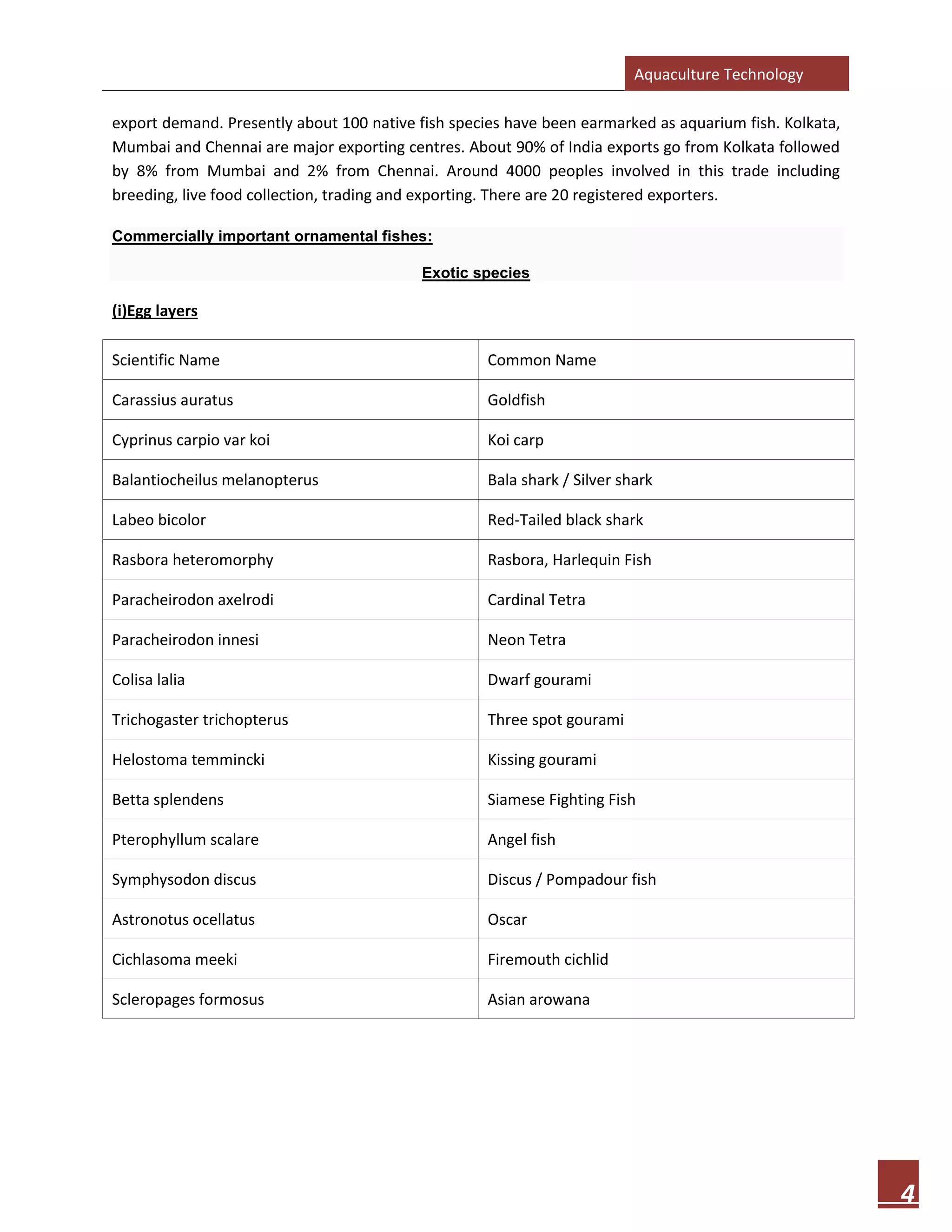 Aquaculture Technology
4
export demand. Presently about 100 native fish species have been earmarked as aquarium fish. Kolkata,
Mumbai and Chennai are major exporting centres. About 90% of India exports go from Kolkata followed
by 8% from Mumbai and 2% from Chennai. Around 4000 peoples involved in this trade including
breeding, live food collection, trading and exporting. There are 20 registered exporters.
Commercially important ornamental fishes:
Exotic species
(i)Egg layers
Scientific Name Common Name
Carassius auratus Goldfish
Cyprinus carpio var koi Koi carp
Balantiocheilus melanopterus Bala shark / Silver shark
Labeo bicolor Red-Tailed black shark
Rasbora heteromorphy Rasbora, Harlequin Fish
Paracheirodon axelrodi Cardinal Tetra
Paracheirodon innesi Neon Tetra
Colisa lalia Dwarf gourami
Trichogaster trichopterus Three spot gourami
Helostoma temmincki Kissing gourami
Betta splendens Siamese Fighting Fish
Pterophyllum scalare Angel fish
Symphysodon discus Discus / Pompadour fish
Astronotus ocellatus Oscar
Cichlasoma meeki Firemouth cichlid
Scleropages formosus Asian arowana
 