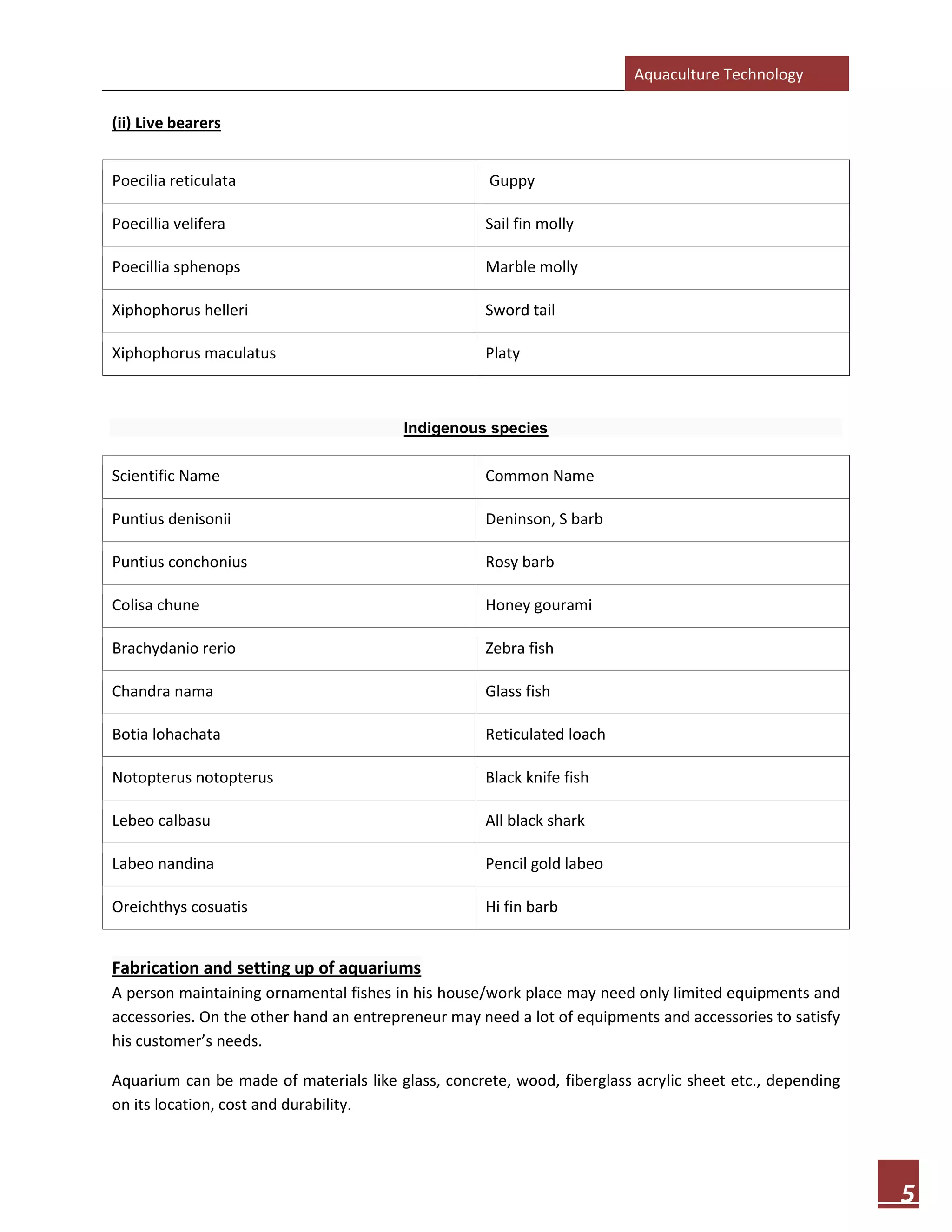 Aquaculture Technology
5
(ii) Live bearers
Poecilia reticulata Guppy
Poecillia velifera Sail fin molly
Poecillia sphenops Marble molly
Xiphophorus helleri Sword tail
Xiphophorus maculatus Platy
Indigenous species
Scientific Name Common Name
Puntius denisonii Deninson, S barb
Puntius conchonius Rosy barb
Colisa chune Honey gourami
Brachydanio rerio Zebra fish
Chandra nama Glass fish
Botia lohachata Reticulated loach
Notopterus notopterus Black knife fish
Lebeo calbasu All black shark
Labeo nandina Pencil gold labeo
Oreichthys cosuatis Hi fin barb
Fabrication and setting up of aquariums
A person maintaining ornamental fishes in his house/work place may need only limited equipments and
accessories. On the other hand an entrepreneur may need a lot of equipments and accessories to satisfy
his customer’s needs.
Aquarium can be made of materials like glass, concrete, wood, fiberglass acrylic sheet etc., depending
on its location, cost and durability.
 