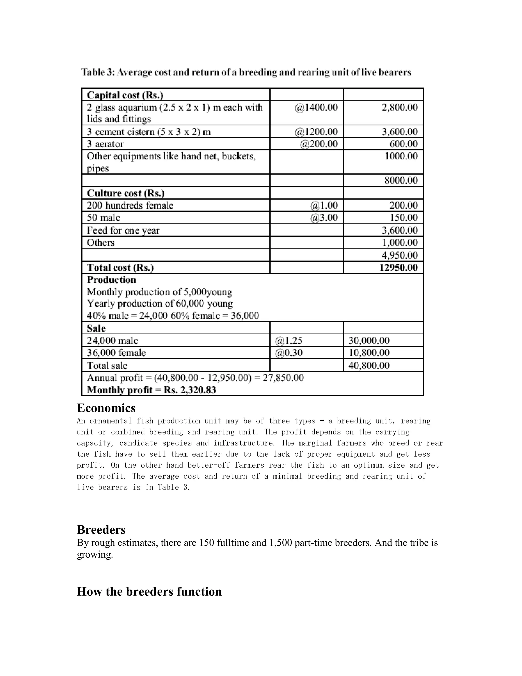Ornamental fish project