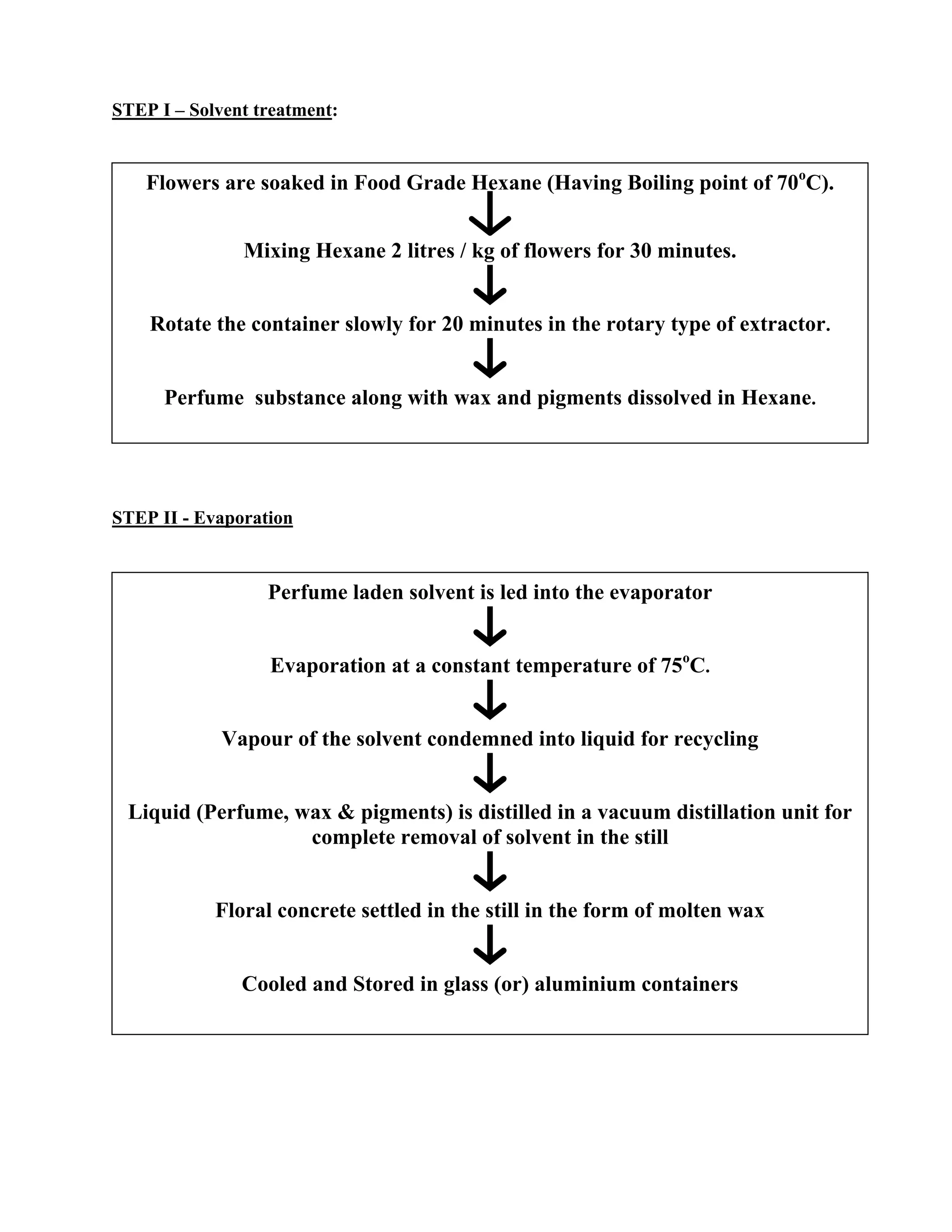 STEP I – Solvent treatment:
STEP II - Evaporation
Flowers are soaked in Food Grade Hexane (Having Boiling point of 70o
C).
Mixing Hexane 2 litres / kg of flowers for 30 minutes.
Rotate the container slowly for 20 minutes in the rotary type of extractor.
Perfume substance along with wax and pigments dissolved in Hexane.
Perfume laden solvent is led into the evaporator
Evaporation at a constant temperature of 75o
C.
Vapour of the solvent condemned into liquid for recycling
Liquid (Perfume, wax & pigments) is distilled in a vacuum distillation unit for
complete removal of solvent in the still
Floral concrete settled in the still in the form of molten wax
Cooled and Stored in glass (or) aluminium containers
 