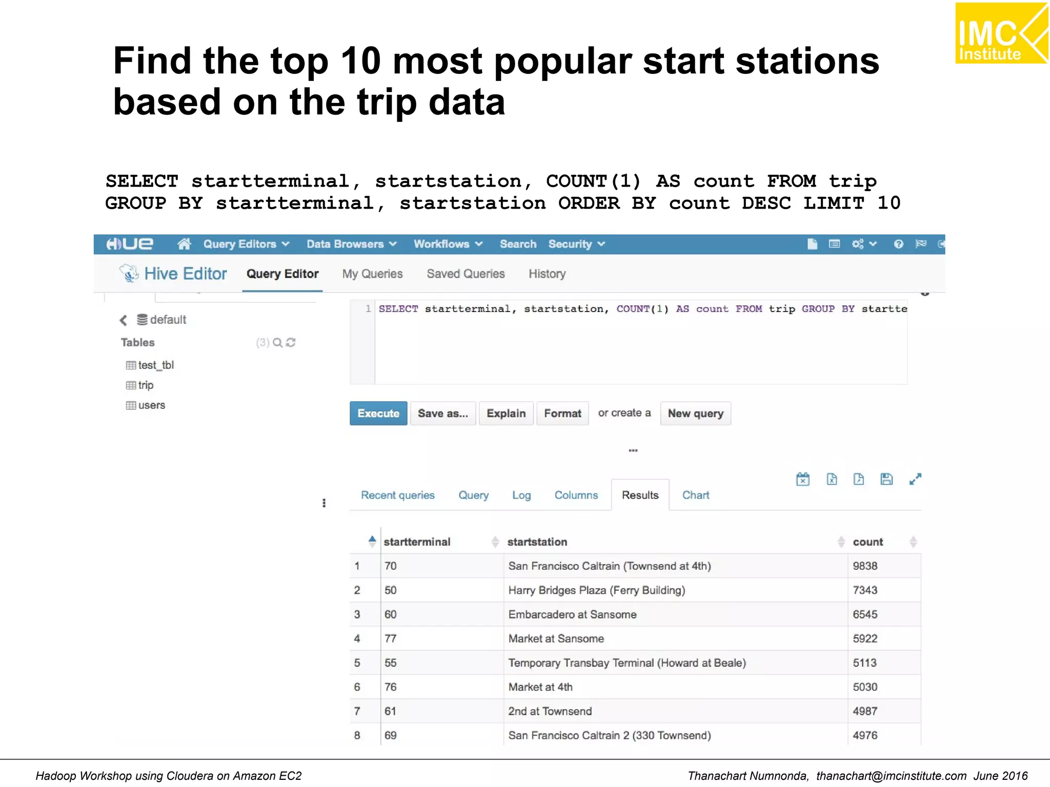 Thanachart Numnonda, thanachart@imcinstitute.com June 2016Hadoop Workshop using Cloudera on Amazon EC2 Find the top 10 most popular start stations based on the trip data SELECT startterminal, startstation, COUNT(1) AS count FROM trip GROUP BY startterminal, startstation ORDER BY count DESC LIMIT 10 