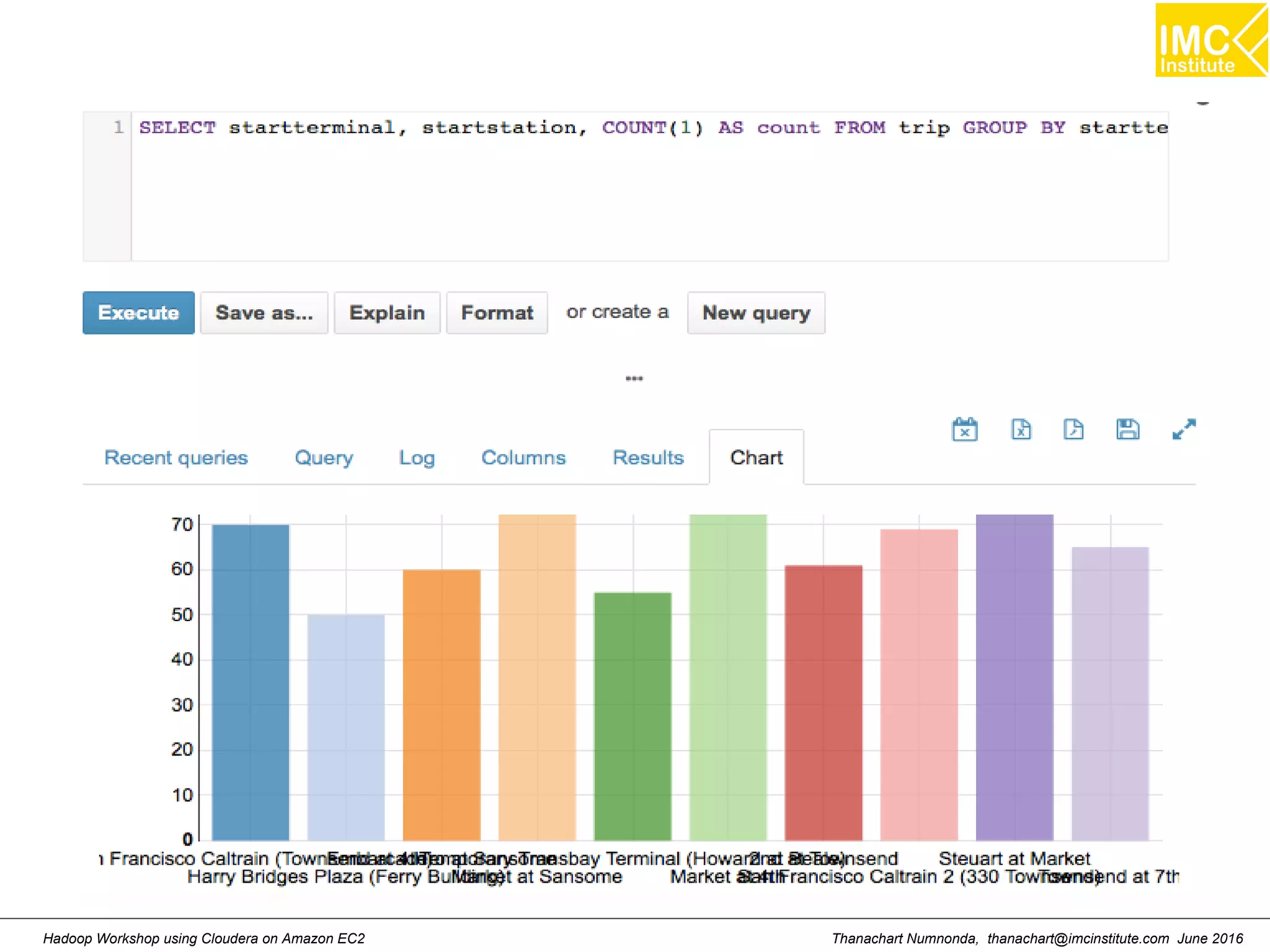 Thanachart Numnonda, thanachart@imcinstitute.com June 2016Hadoop Workshop using Cloudera on Amazon EC2 