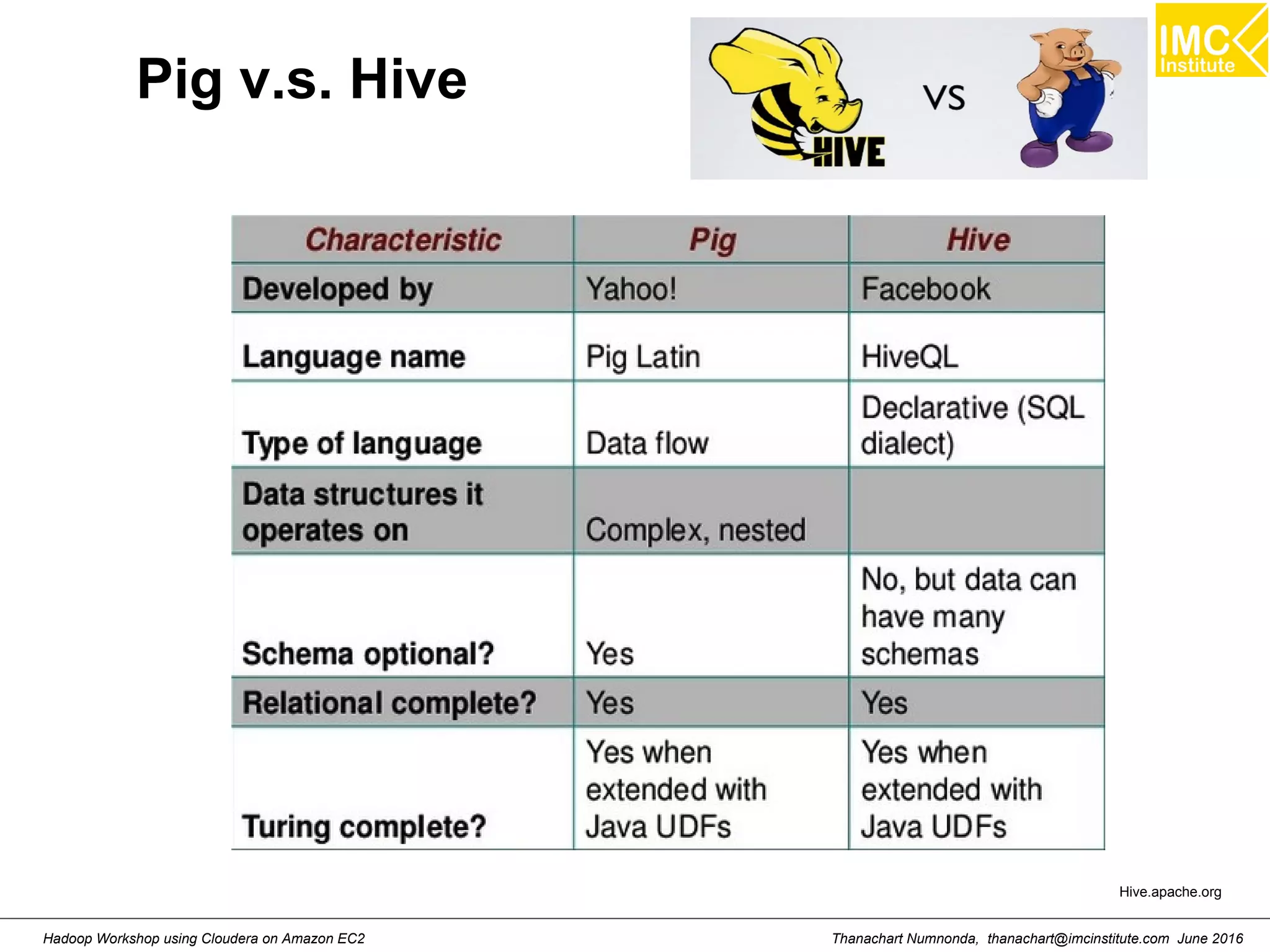 Thanachart Numnonda, thanachart@imcinstitute.com June 2016Hadoop Workshop using Cloudera on Amazon EC2 Pig v.s. Hive Hive.apache.org 