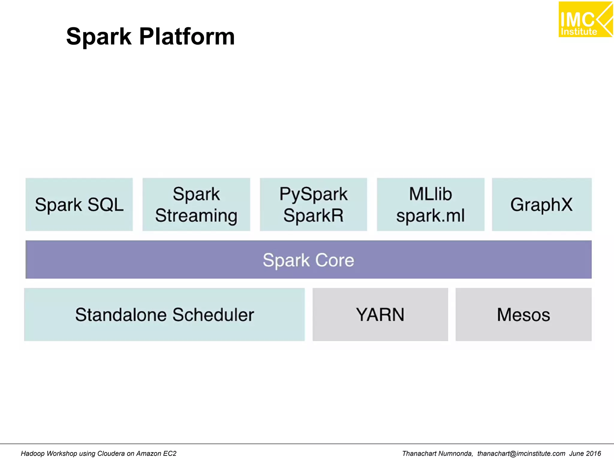 Thanachart Numnonda, thanachart@imcinstitute.com June 2016Hadoop Workshop using Cloudera on Amazon EC2 Spark Platform 