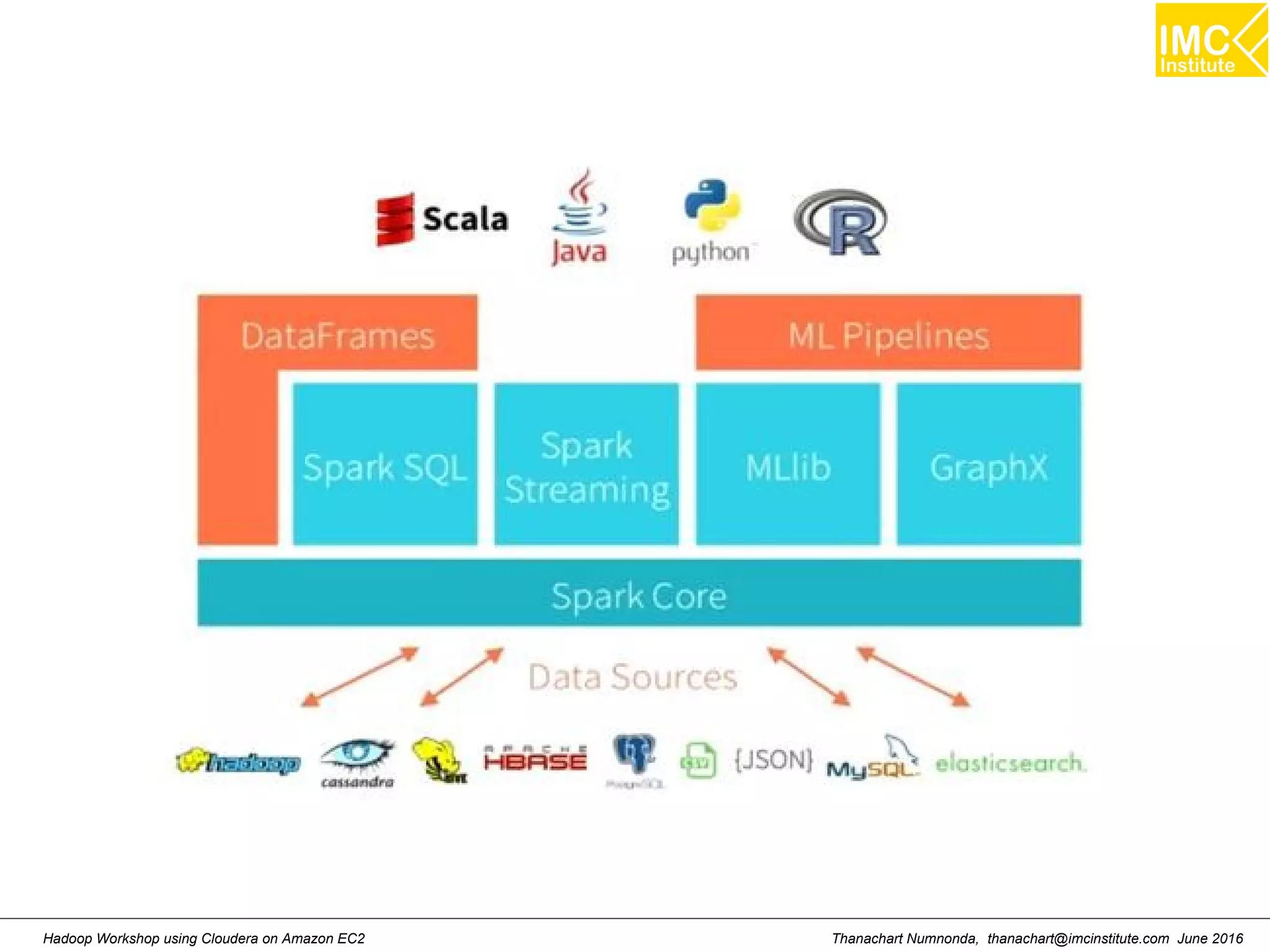Thanachart Numnonda, thanachart@imcinstitute.com June 2016Hadoop Workshop using Cloudera on Amazon EC2 