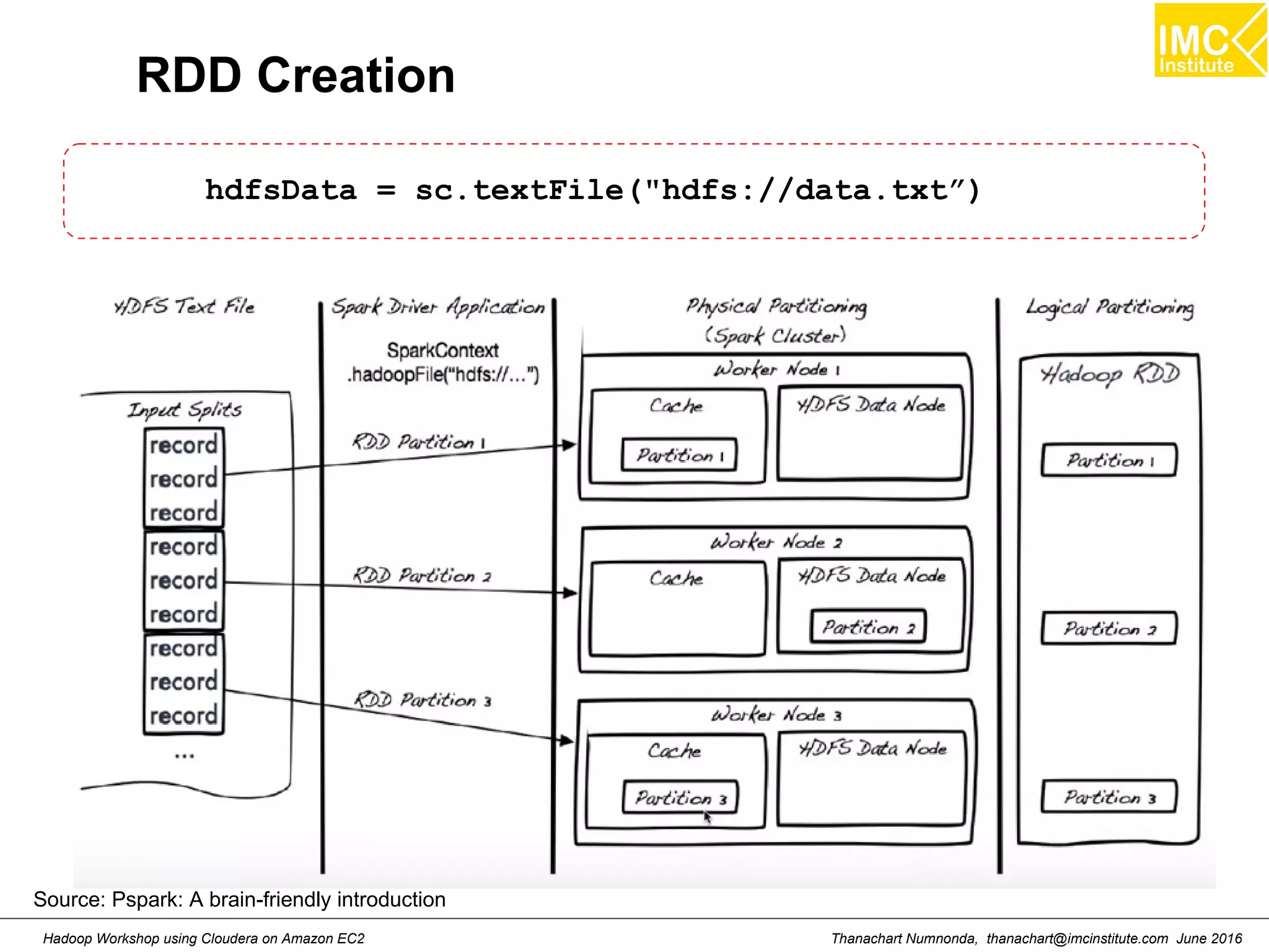 Thanachart Numnonda, thanachart@imcinstitute.com June 2016Hadoop Workshop using Cloudera on Amazon EC2 RDD Creation hdfsData = sc.textFile("hdfs://data.txt”) Source: Pspark: A brain-friendly introduction 