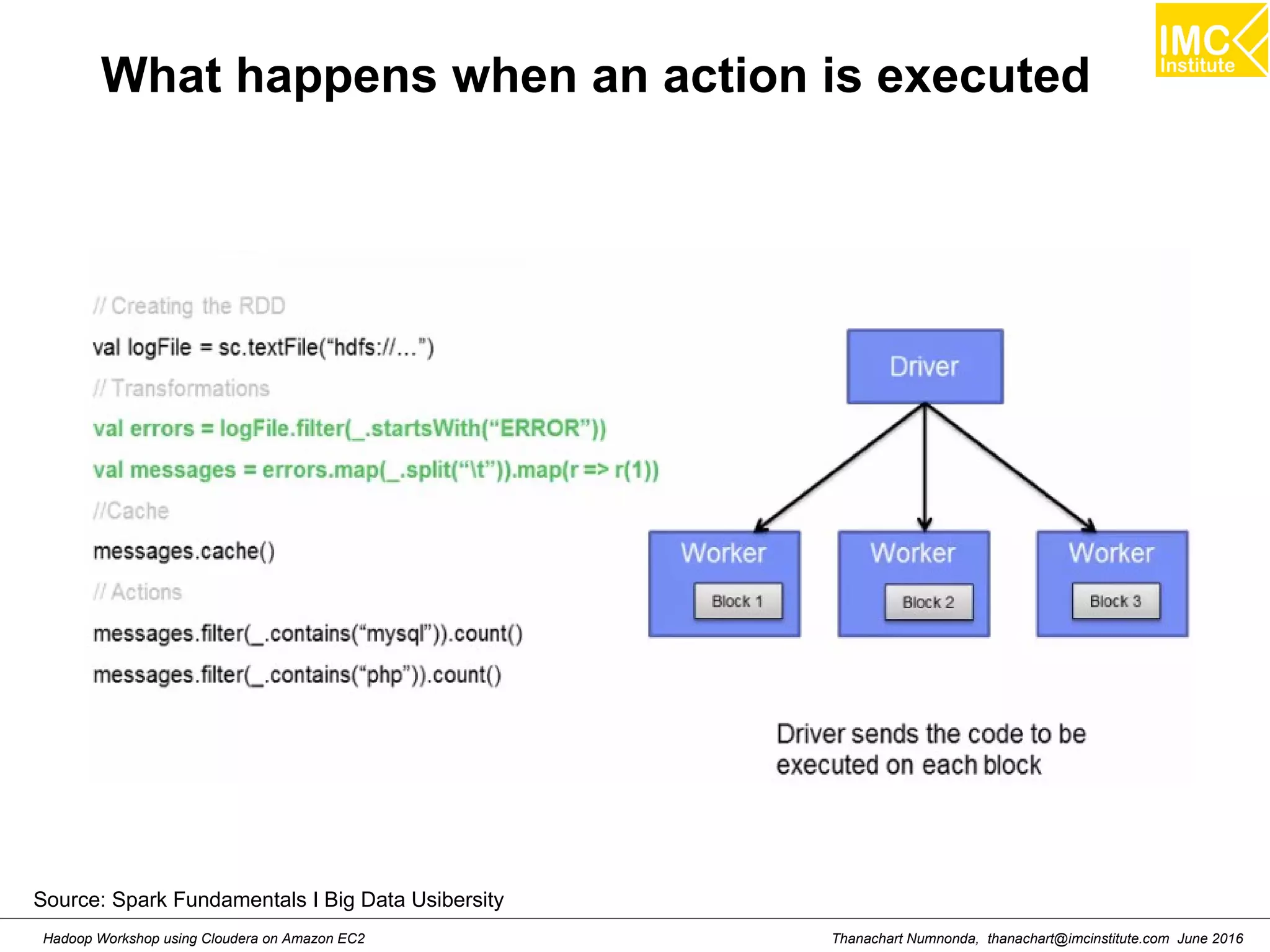 Thanachart Numnonda, thanachart@imcinstitute.com June 2016Hadoop Workshop using Cloudera on Amazon EC2 What happens when an action is executed Source: Spark Fundamentals I Big Data Usibersity 