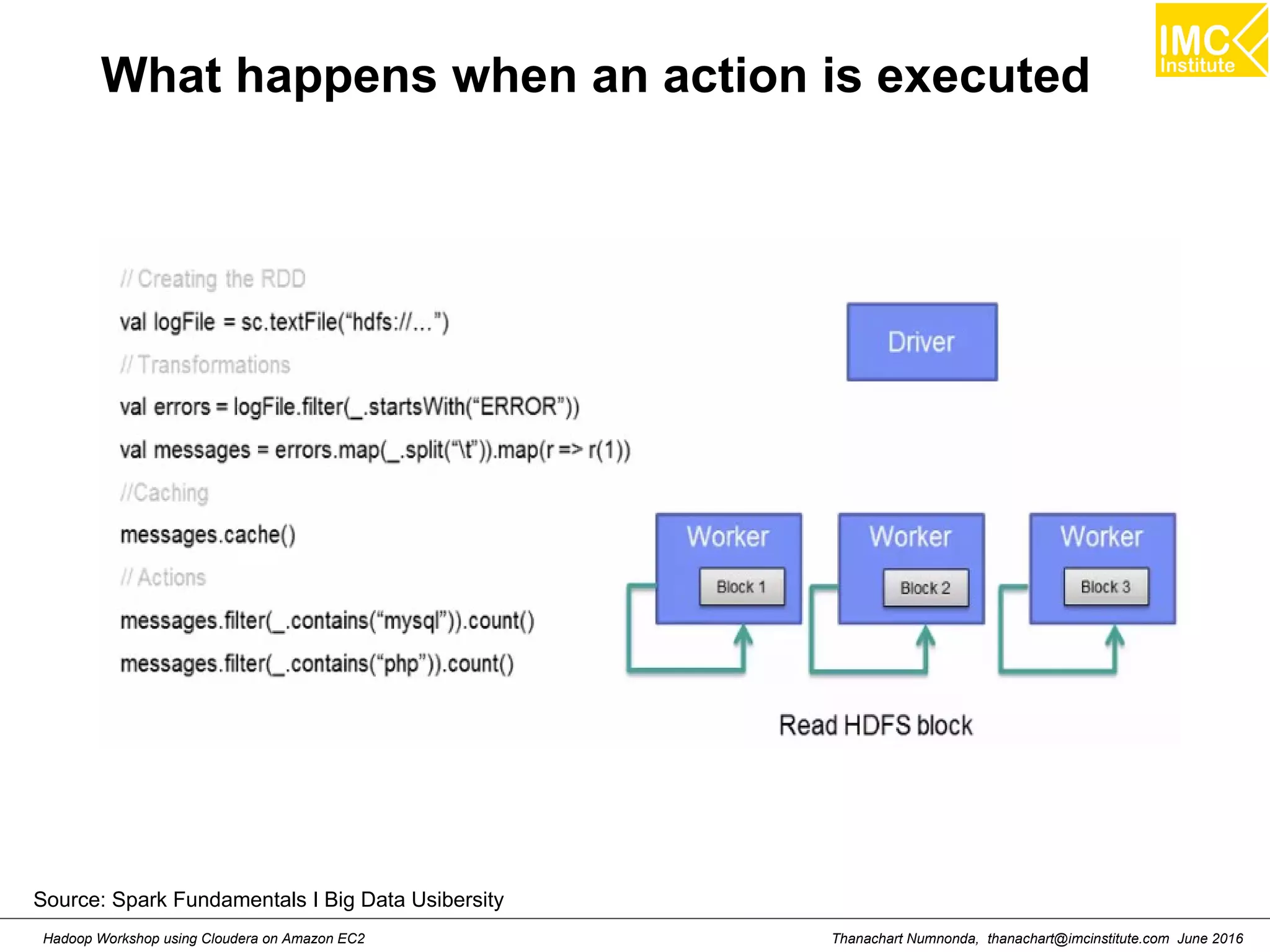 Thanachart Numnonda, thanachart@imcinstitute.com June 2016Hadoop Workshop using Cloudera on Amazon EC2 What happens when an action is executed Source: Spark Fundamentals I Big Data Usibersity 