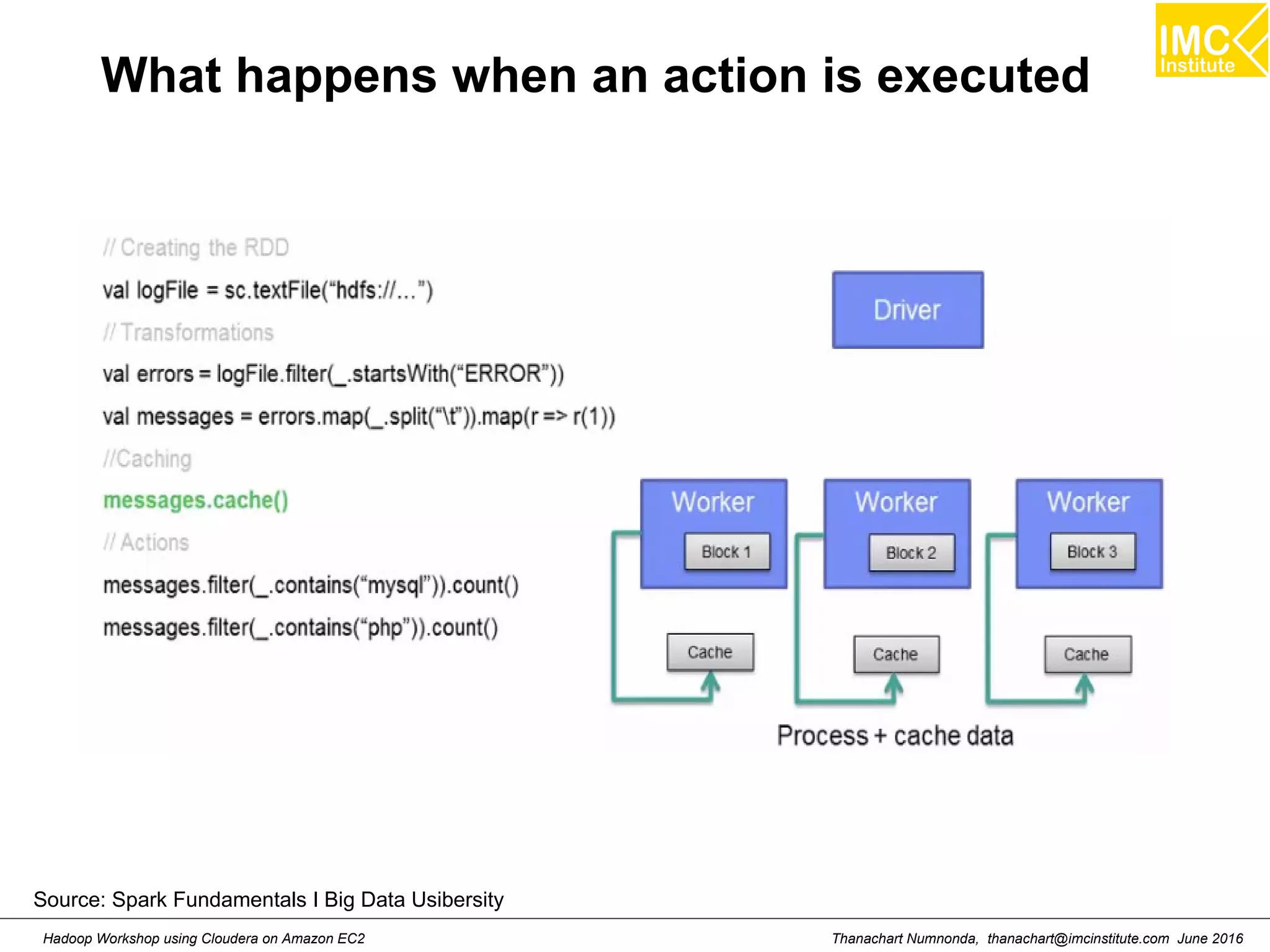 Thanachart Numnonda, thanachart@imcinstitute.com June 2016Hadoop Workshop using Cloudera on Amazon EC2 What happens when an action is executed Source: Spark Fundamentals I Big Data Usibersity 