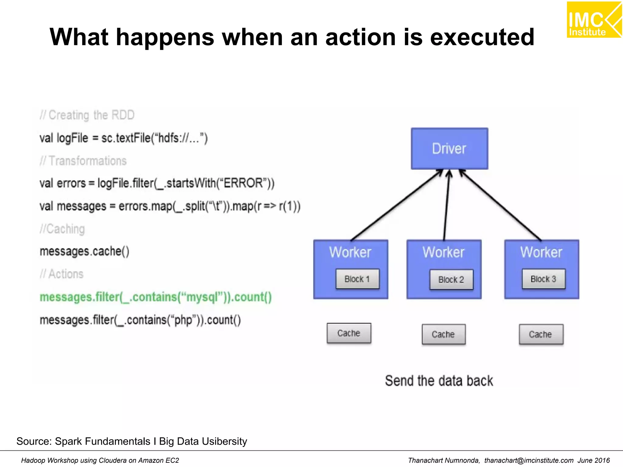 Thanachart Numnonda, thanachart@imcinstitute.com June 2016Hadoop Workshop using Cloudera on Amazon EC2 What happens when an action is executed Source: Spark Fundamentals I Big Data Usibersity 