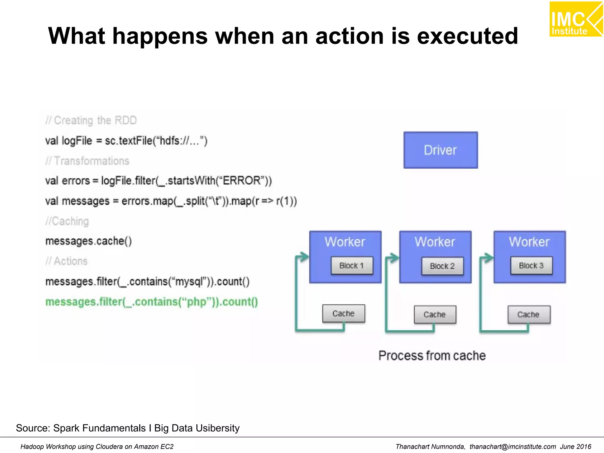 Thanachart Numnonda, thanachart@imcinstitute.com June 2016Hadoop Workshop using Cloudera on Amazon EC2 What happens when an action is executed Source: Spark Fundamentals I Big Data Usibersity 