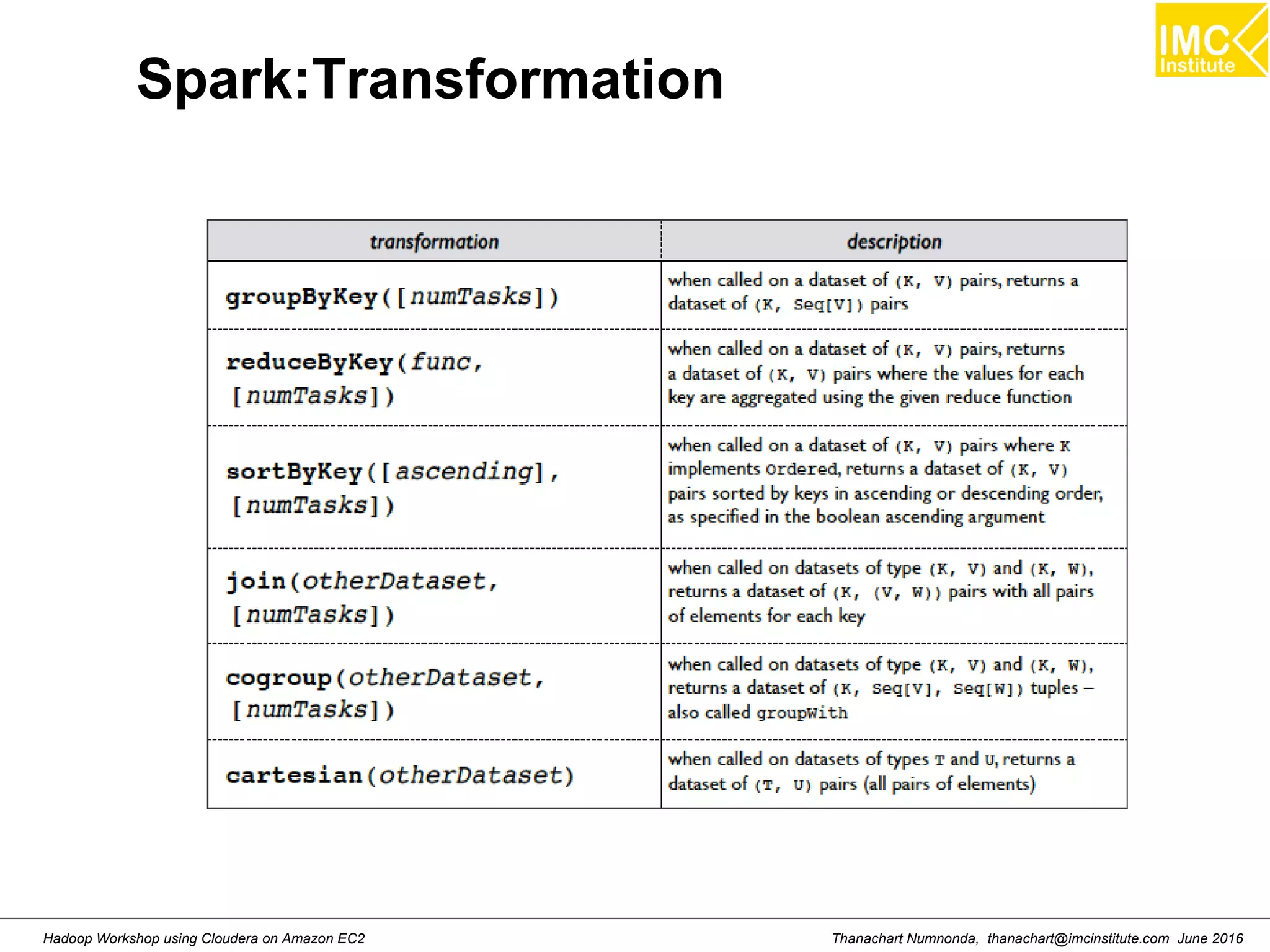 Thanachart Numnonda, thanachart@imcinstitute.com June 2016Hadoop Workshop using Cloudera on Amazon EC2 Spark:Transformation 