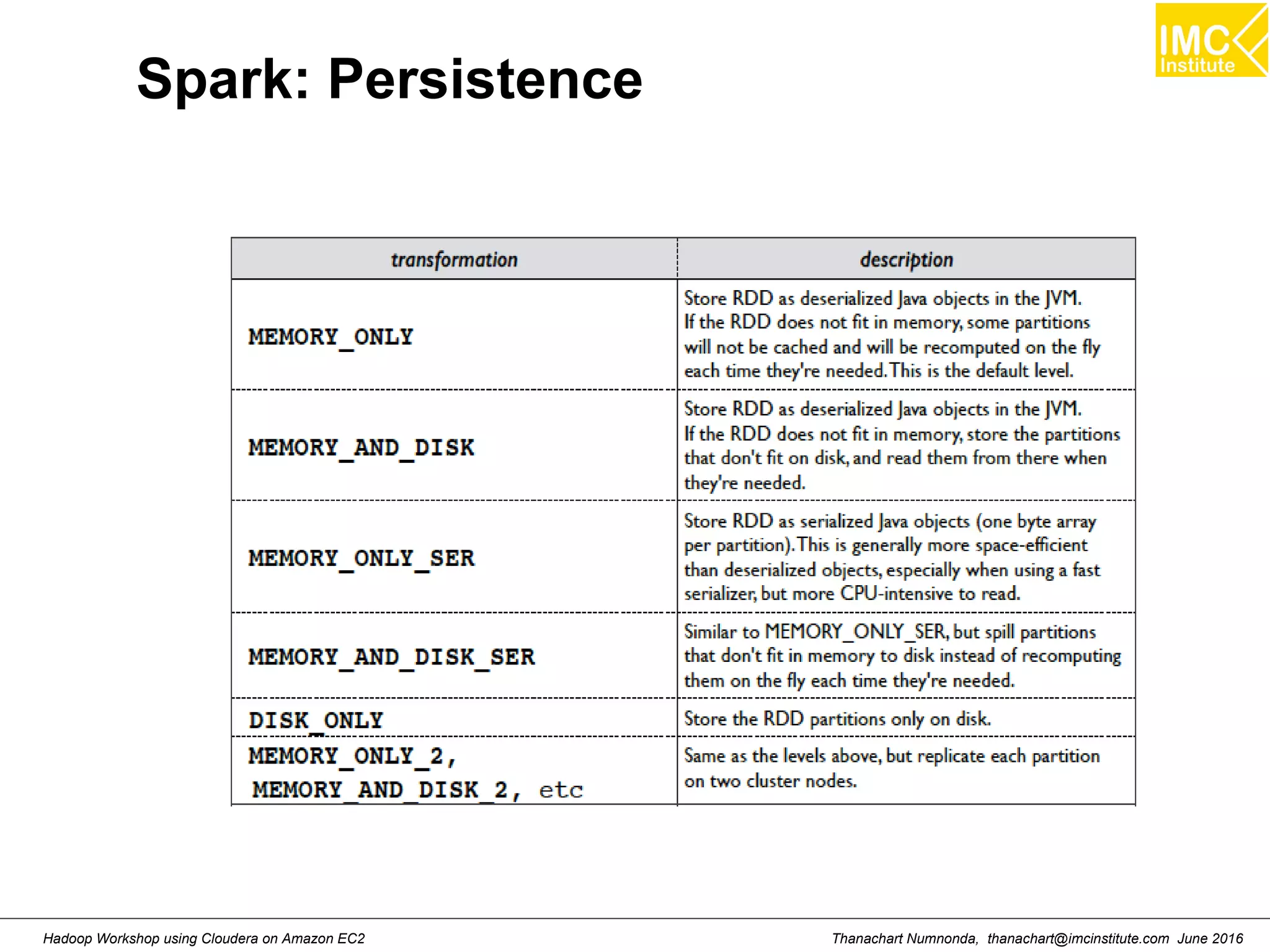 Thanachart Numnonda, thanachart@imcinstitute.com June 2016Hadoop Workshop using Cloudera on Amazon EC2 Spark: Persistence 