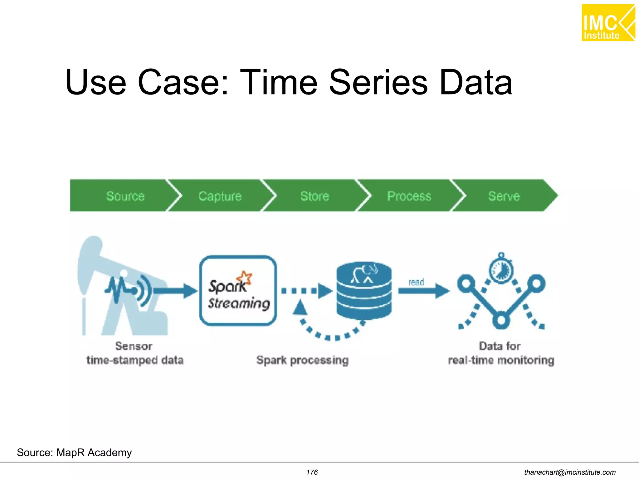 thanachart@imcinstitute.com176 Use Case: Time Series Data Source: MapR Academy 