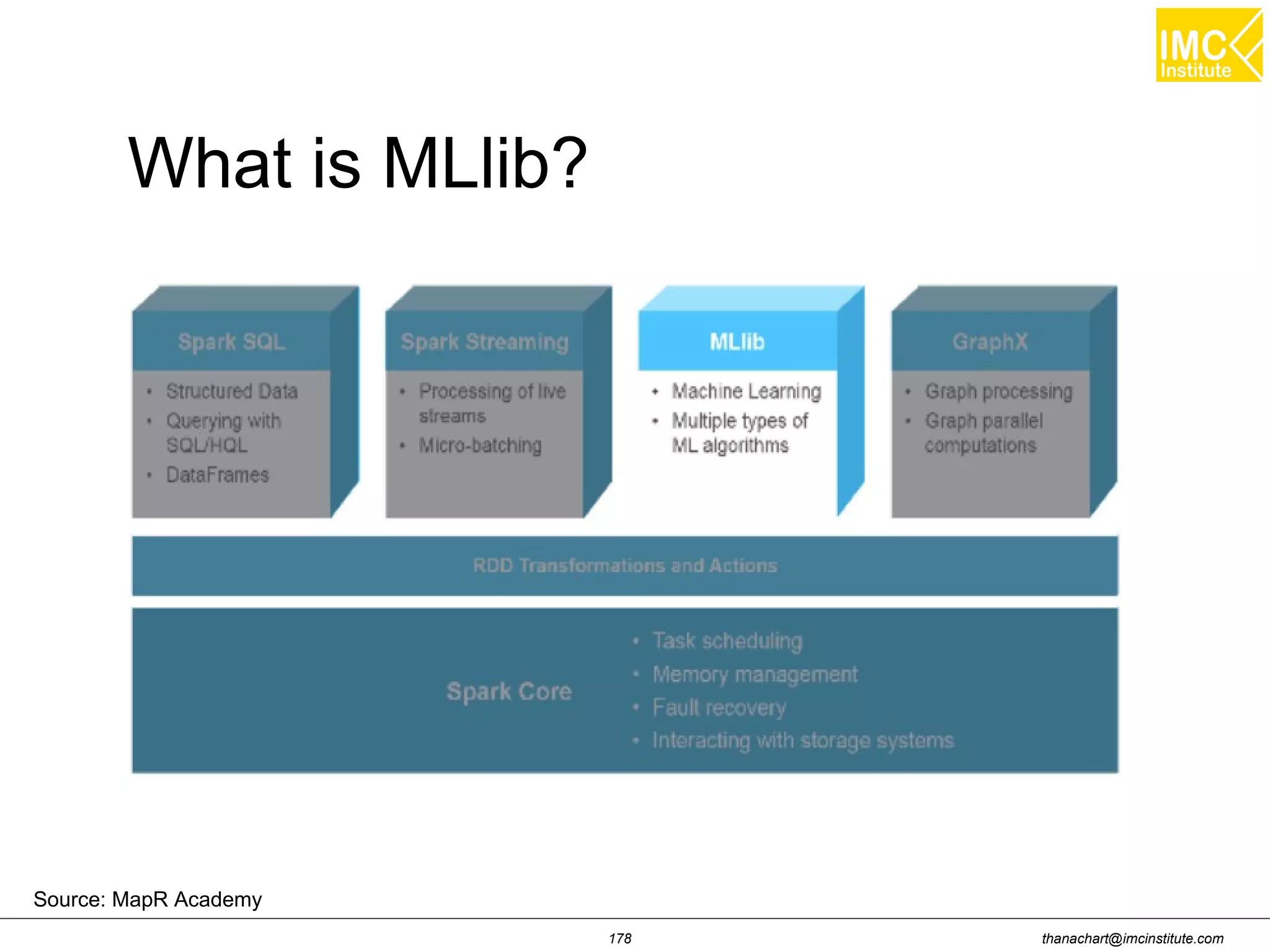 thanachart@imcinstitute.com178 What is MLlib? Source: MapR Academy 