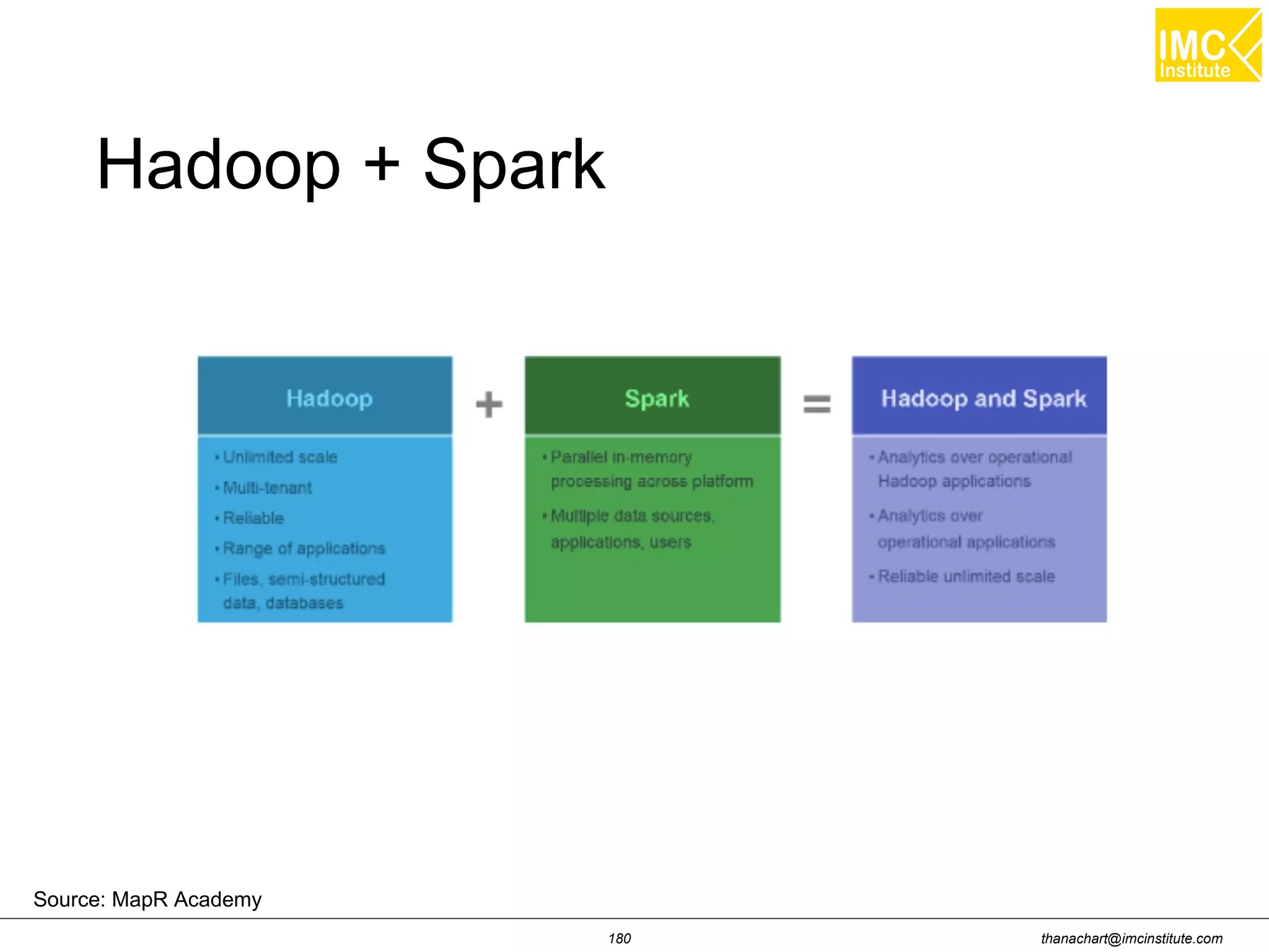 thanachart@imcinstitute.com180 Hadoop + Spark Source: MapR Academy 