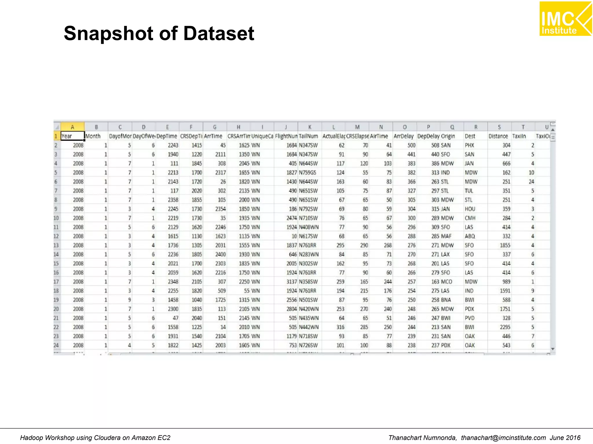 Thanachart Numnonda, thanachart@imcinstitute.com June 2016Hadoop Workshop using Cloudera on Amazon EC2 Snapshot of Dataset 