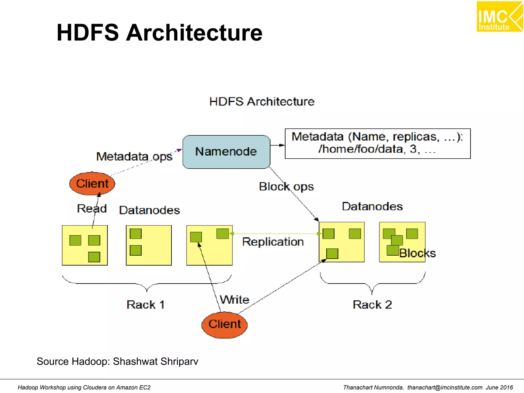 Thanachart Numnonda, thanachart@imcinstitute.com June 2016Hadoop Workshop using Cloudera on Amazon EC2 HDFS Architecture Source Hadoop: Shashwat Shriparv 