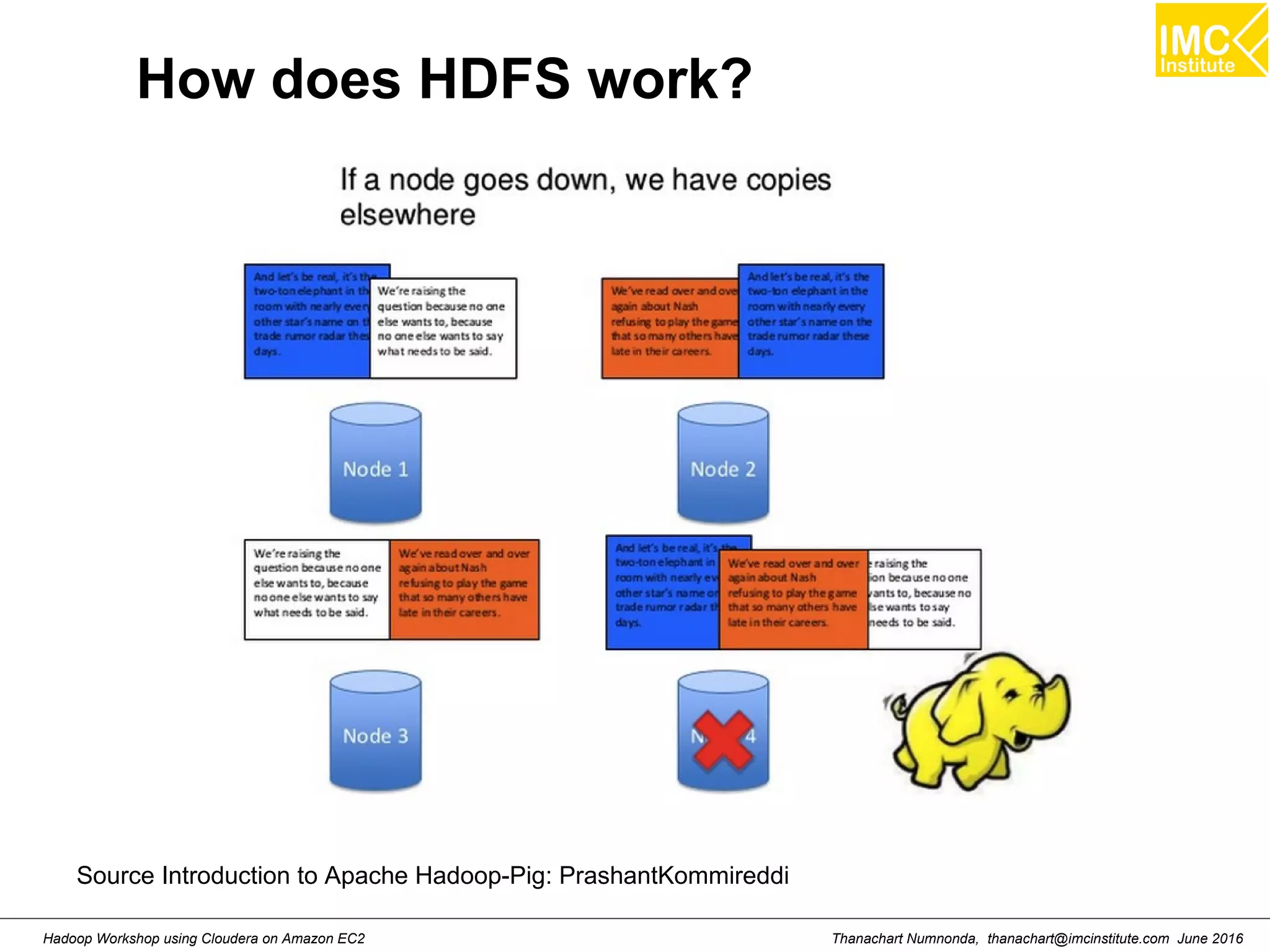 Thanachart Numnonda, thanachart@imcinstitute.com June 2016Hadoop Workshop using Cloudera on Amazon EC2 How does HDFS work? Source Introduction to Apache Hadoop-Pig: PrashantKommireddi 