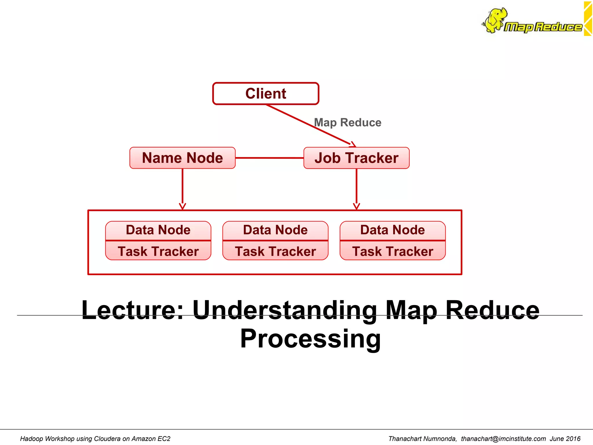 Thanachart Numnonda, thanachart@imcinstitute.com June 2016Hadoop Workshop using Cloudera on Amazon EC2 Lecture: Understanding Map Reduce Processing Client Name Node Job Tracker Data Node Task Tracker Data Node Task Tracker Data Node Task Tracker Map Reduce 