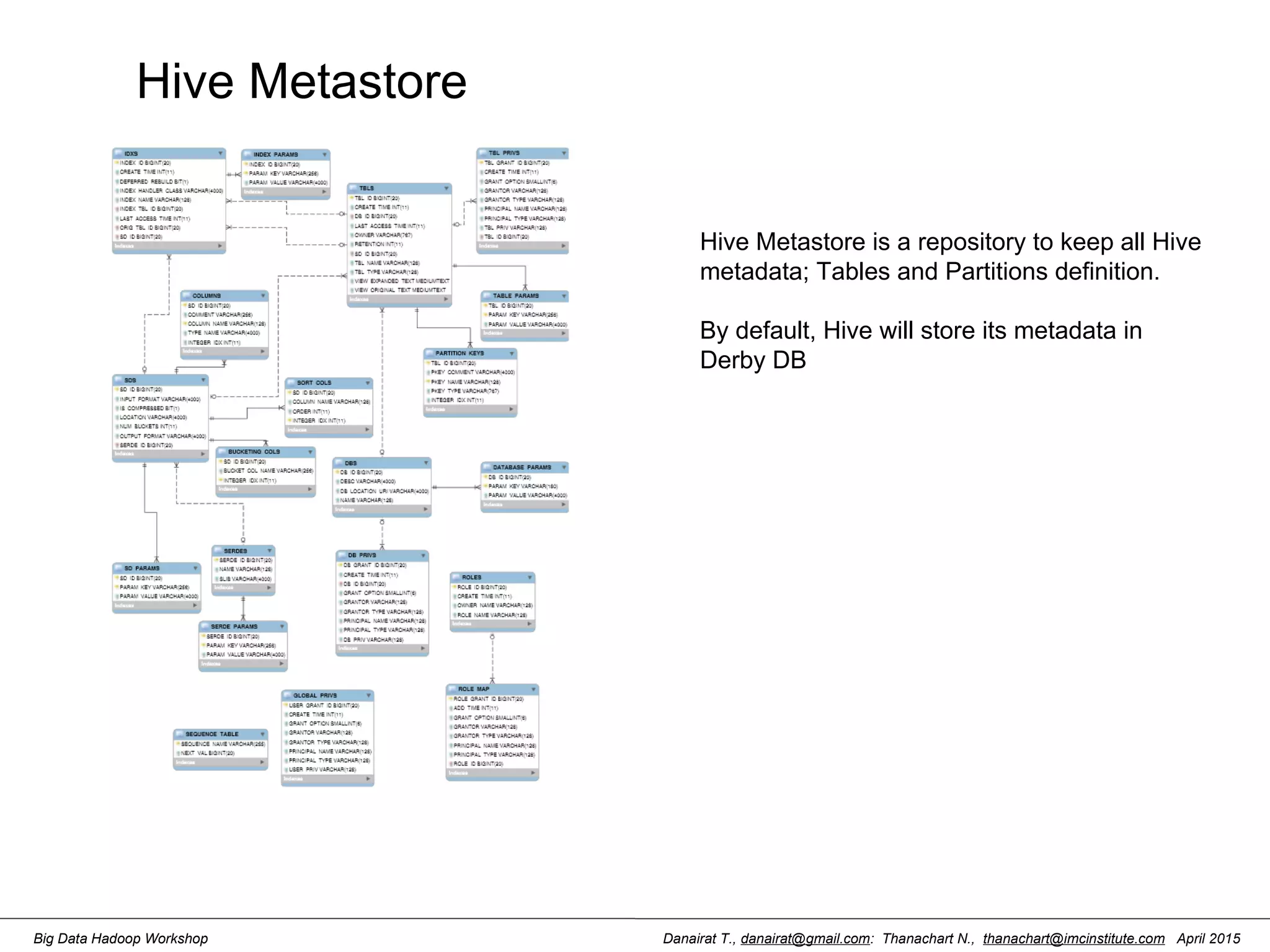 Danairat T., danairat@gmail.com: Thanachart N., thanachart@imcinstitute.com April 2015Big Data Hadoop Workshop Hive Metastore Hive Metastore is a repository to keep all Hive metadata; Tables and Partitions definition. By default, Hive will store its metadata in Derby DB 