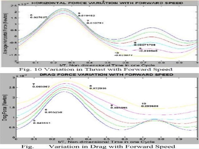 Ornithopter research papers