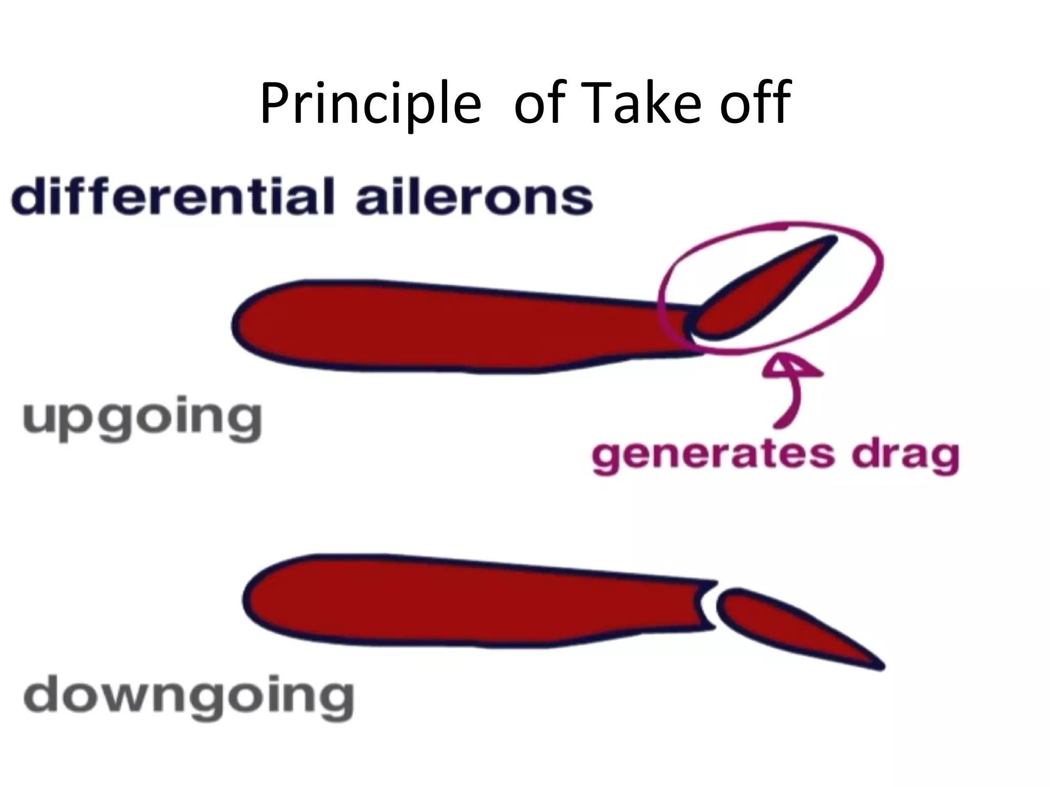 Principle of Take off
 