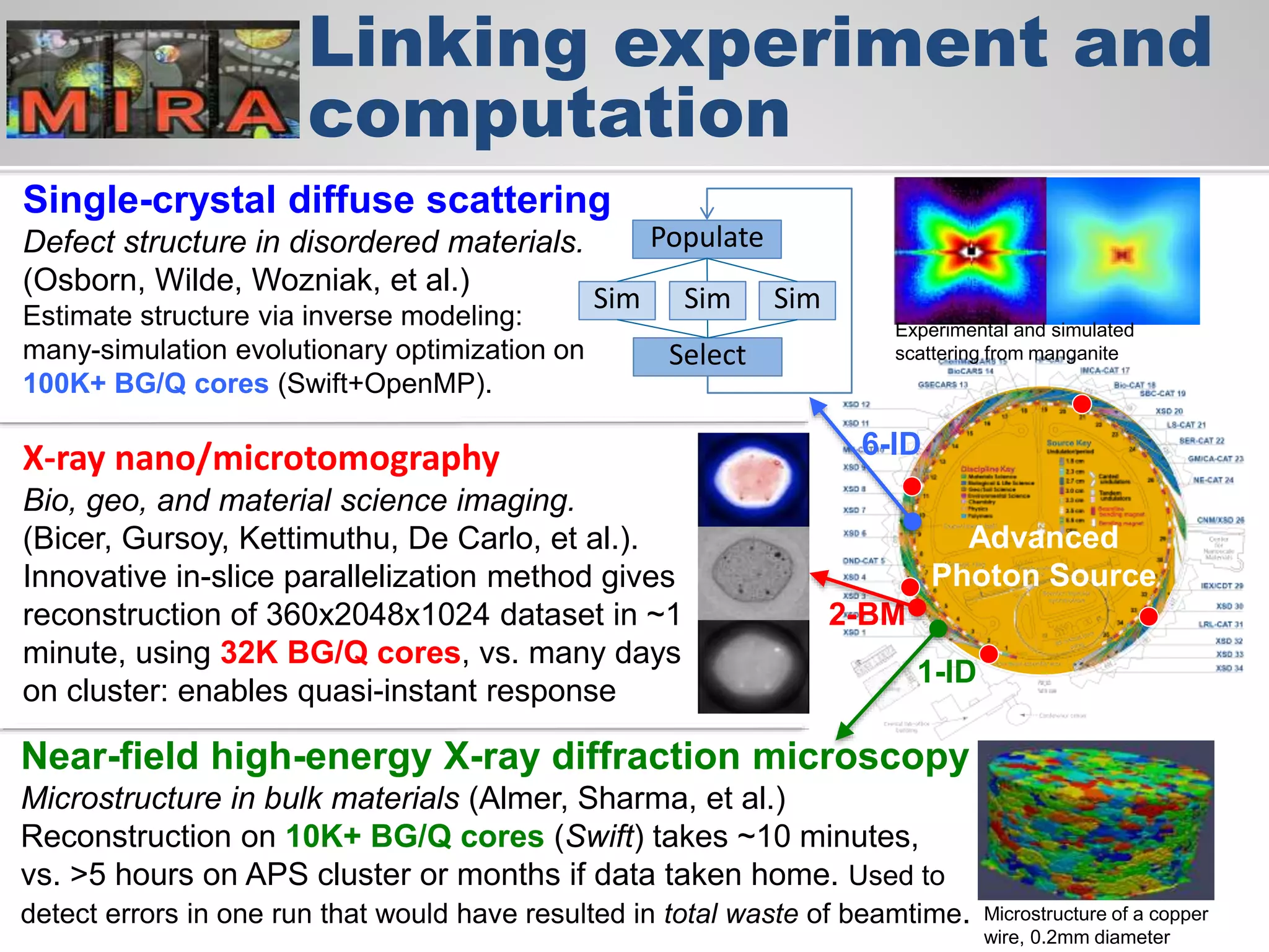 Linking experiment and
computation
Single-crystal diffuse scattering
Defect structure in disordered materials.
(Osborn, Wilde, Wozniak, et al.)
Estimate structure via inverse modeling:
many-simulation evolutionary optimization on
100K+ BG/Q cores (Swift+OpenMP).
Near-field high-energy X-ray diffraction microscopy
Microstructure in bulk materials (Almer, Sharma, et al.)
Reconstruction on 10K+ BG/Q cores (Swift) takes ~10 minutes,
vs. >5 hours on APS cluster or months if data taken home. Used to
detect errors in one run that would have resulted in total waste of beamtime.
X-ray nano/microtomography
Bio, geo, and material science imaging.
(Bicer, Gursoy, Kettimuthu, De Carlo, et al.).
Innovative in-slice parallelization method gives
reconstruction of 360x2048x1024 dataset in ~1
minute, using 32K BG/Q cores, vs. many days
on cluster: enables quasi-instant response
2-BM
1-ID
6-ID
Populate
Sim Sim
Select
Sim
Microstructure of a copper
wire, 0.2mm diameter
Advanced
Photon Source
Experimental and simulated
scattering from manganite
 