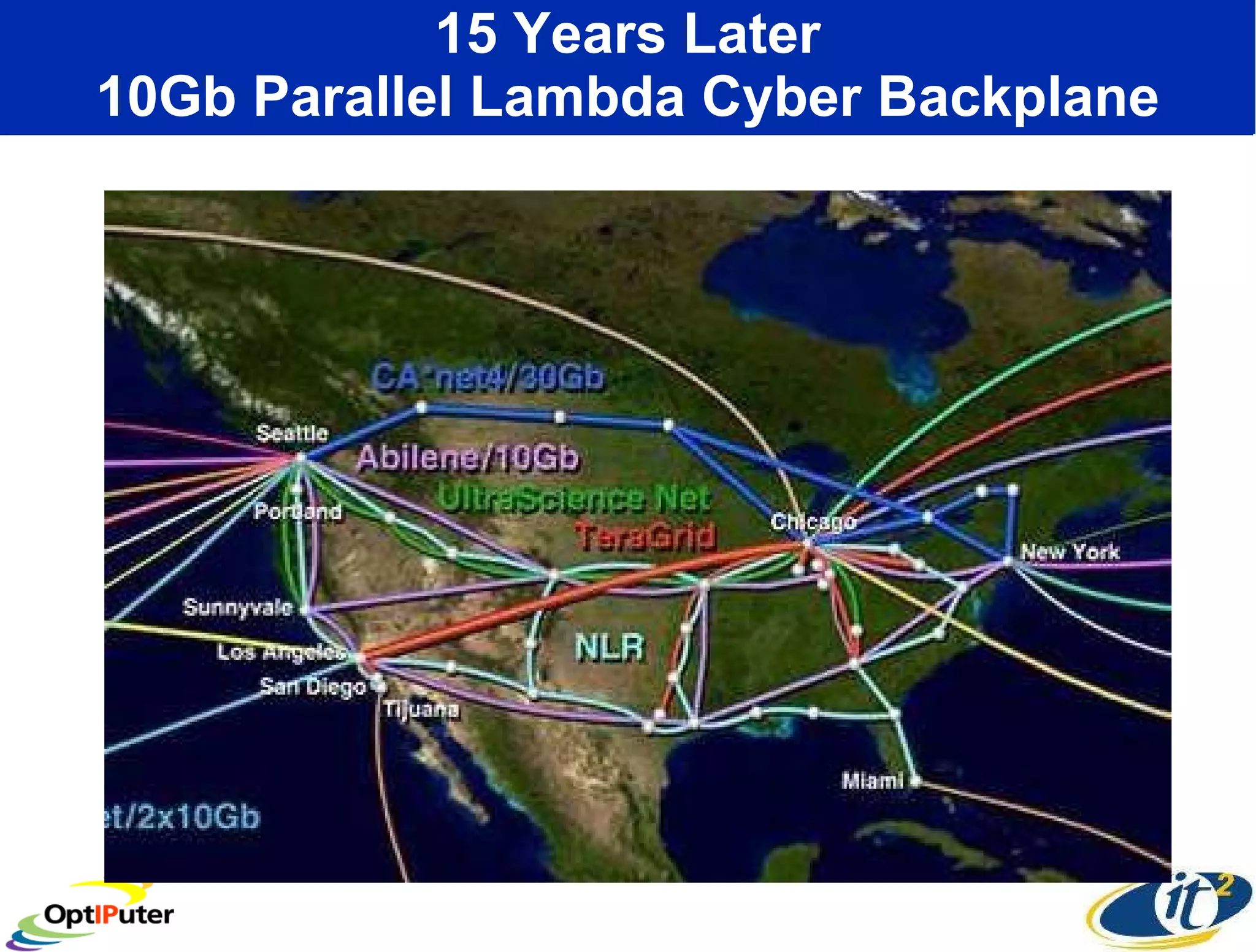 15 Years Later 10Gb Parallel Lambda Cyber Backplane 