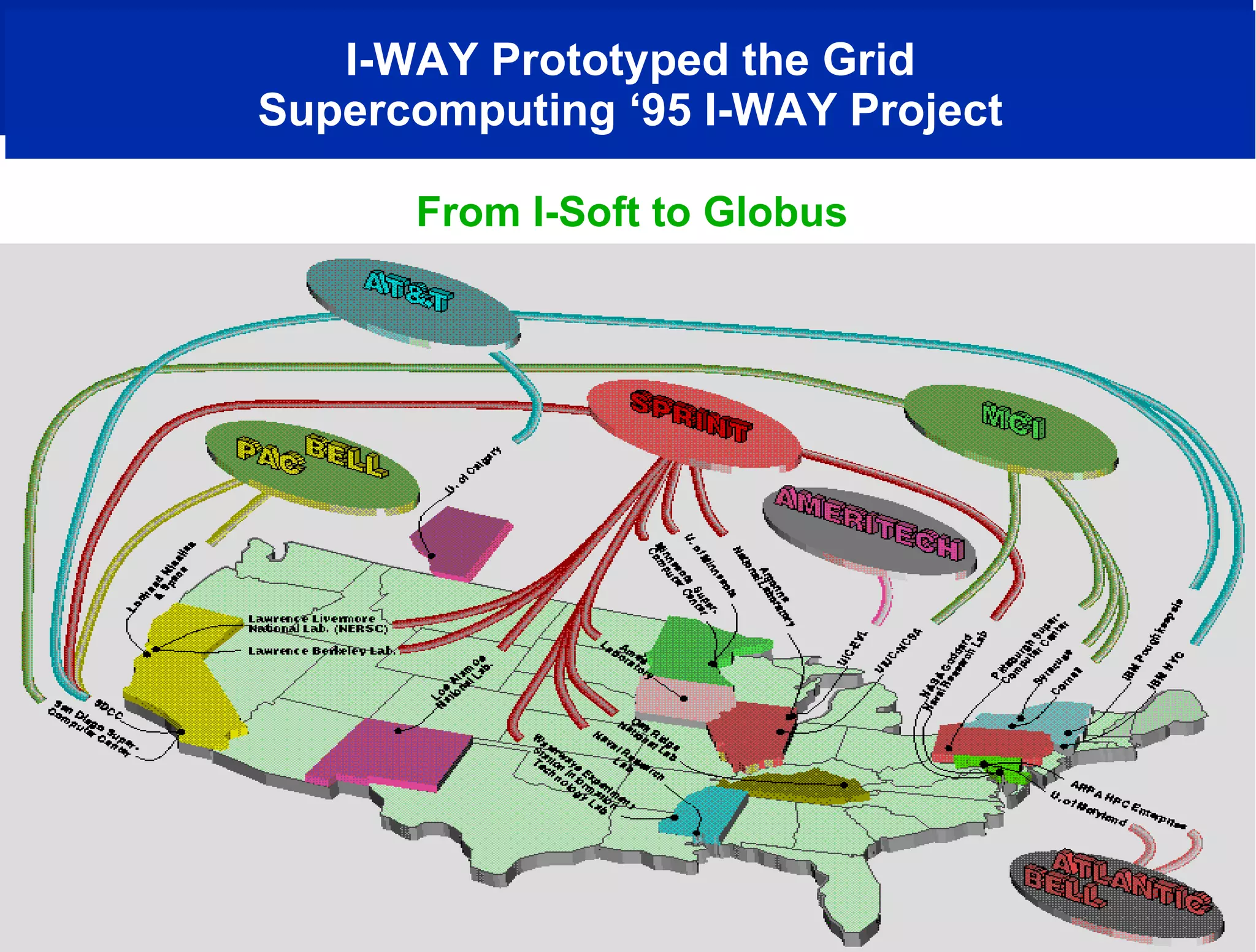 I-WAY Prototyped the Grid Supercomputing ‘95 I-WAY Project From I-Soft to Globus 