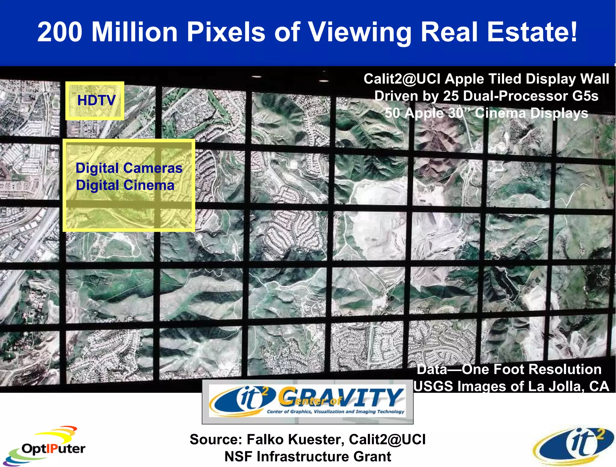 200 Million Pixels of Viewing Real Estate! Calit2@UCI Apple Tiled Display Wall Driven by 25 Dual-Processor G5s 50 Apple 30” Cinema Displays Source: Falko Kuester, Calit2@UCI NSF Infrastructure Grant Data—One Foot Resolution  USGS Images of La Jolla, CA HDTV Digital Cameras Digital Cinema 