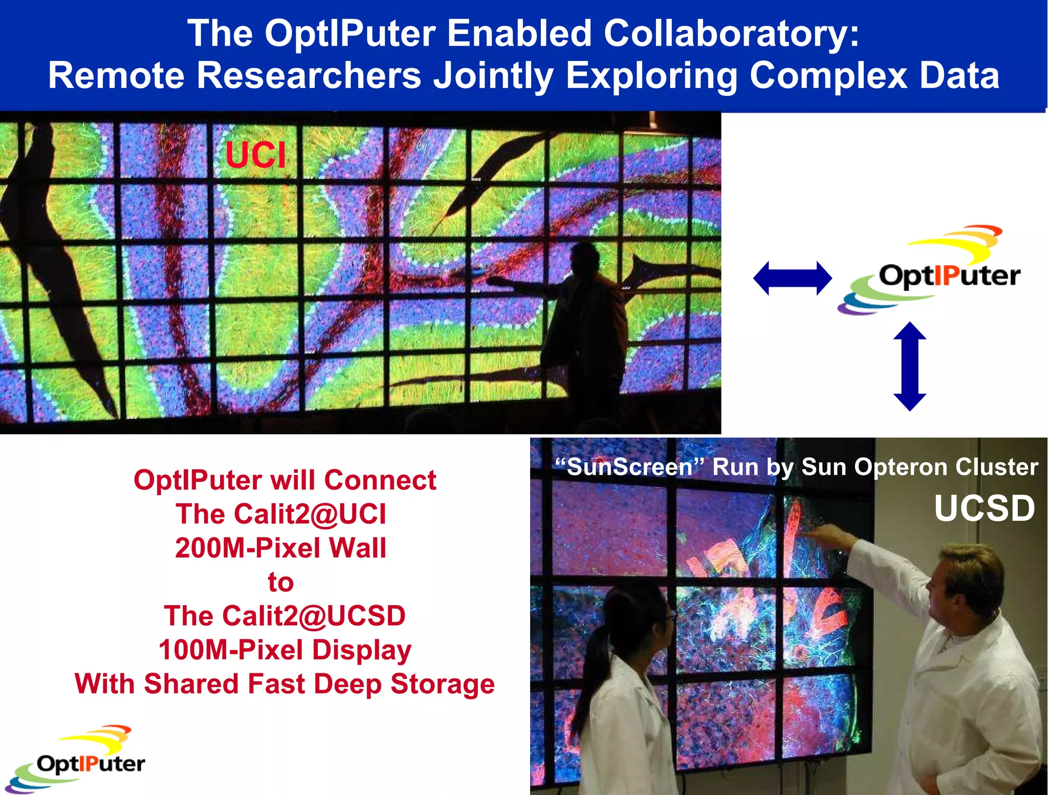The OptIPuter Enabled Collaboratory: Remote Researchers Jointly Exploring Complex Data OptIPuter will Connect The Calit2@UCI  200M-Pixel Wall  to  The Calit2@UCSD 100M-Pixel Display With Shared Fast Deep Storage “ SunScreen” Run by Sun Opteron Cluster UCI UCSD 