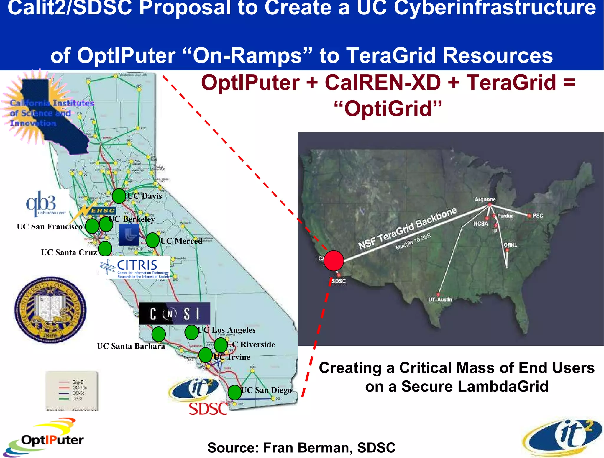 Calit2/SDSC Proposal to Create a UC Cyberinfrastructure  of OptIPuter “On-Ramps” to TeraGrid Resources UC San Francisco  UC San Diego  UC Riverside  UC Irvine  UC Davis  UC Berkeley UC Santa Cruz UC Santa Barbara  UC Los Angeles  UC Merced OptIPuter + CalREN-XD + TeraGrid = “OptiGrid” Source: Fran Berman, SDSC Creating a Critical Mass of End Users on a Secure LambdaGrid 
