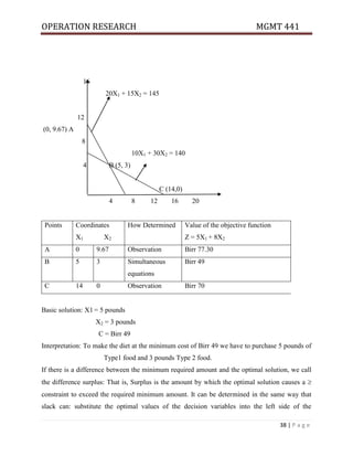 OPERATION RESEARCH MGMT 441
38 | P a g e
16
20X1 + 15X2 = 145
12
(0, 9.67) A
8
10X1 + 30X2 = 140
4 B (5, 3)
C (14,0)
4 8 12 16 20
Points Coordinates
X1 X2
How Determined Value of the objective function
Z = 5X1 + 8X2
A 0 9.67 Observation Birr 77.30
B 5 3 Simultaneous
equations
Birr 49
C 14 0 Observation Birr 70
Basic solution: X1 = 5 pounds
X2 = 3 pounds
C = Birr 49
Interpretation: To make the diet at the minimum cost of Birr 49 we have to purchase 5 pounds of
Type1 food and 3 pounds Type 2 food.
If there is a difference between the minimum required amount and the optimal solution, we call
the difference surplus: That is, Surplus is the amount by which the optimal solution causes a 
constraint to exceed the required minimum amount. It can be determined in the same way that
slack can: substitute the optimal values of the decision variables into the left side of the
 