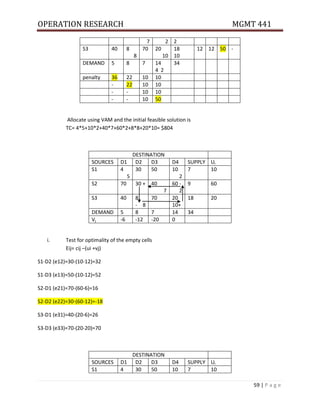 OPERATION RESEARCH MGMT 441
59 | P a g e
7 2 2
S3 40 8
8
70 20
10
18
10
12 12 50 -
DEMAND 5 8 7 14
4 2
34
penalty 36 22 10 10
- 22 10 10
- - 10 10
- - 10 50
Allocate using VAM and the initial feasible solution is
TC= 4*5+10*2+40*7+60*2+8*8+20*10= $804
DESTINATION
SOURCES D1 D2 D3 D4 SUPPLY Ui
S1 4
5
30 50 10
2
7 10
S2 70 30 + 40
7
60 -
2
9 60
S3 40 8
- 8
70 20
10+
18 20
DEMAND 5 8 7 14 34
Vj -6 -12 -20 0
i. Test for optimality of the empty cells
Eij= cij –(ui +vj)
S1-D2 (e12)=30-(10-12)=32
S1-D3 (e13)=50-(10-12)=52
S2-D1 (e21)=70-(60-6)=16
S2-D2 (e22)=30-(60-12)=-18
S3-D1 (e31)=40-(20-6)=26
S3-D3 (e33)=70-(20-20)=70
DESTINATION
SOURCES D1 D2 D3 D4 SUPPLY Ui
S1 4 30 50 10 7 10
 