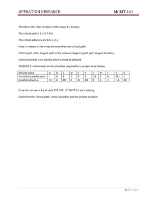 OPERATION RESEARCH MGMT 441
72 | P a g e
Therefore, the total duration of the project is 24 days
The critical path is 1-2-5-7-8-9
The critical activities are B,H, J, K, L
Note: in network there may be more than one critical path.
Critical path is the longest path in the network diagram (path with longest duration)
Critical activities is an activity which cannot be delayed
EXERCISE 1: Information on the activities required for a project is as follows.
Activity name A B C D E F G H I J K
Immediate predecessor - A B C D E D,F E H G,I J
Duration Analysis 13 8 10 9 11 10 8 6 7 14 18
Draw the net work & calculate EST, EFT, LST &LFT for each activity.
Determine the critical path, critical activities and the project duration
 