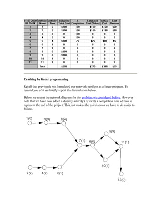 Operation Research | DOC