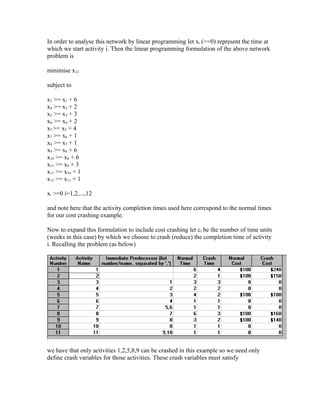 In order to analyse this network by linear programming let xi (>=0) represent the time at
which we start activity i. Then the linear programming formulation of the above network
problem is
minimise x12
subject to
x3 >= x1 + 6
x4 >= x2 + 2
x5 >= x3 + 3
x6 >= x4 + 2
x7 >= x5 + 4
x7 >= x6 + 1
x8 >= x7 + 1
x9 >= x8 + 6
x10 >= x8 + 6
x11 >= x9 + 3
x11 >= x10 + 1
x12 >= x11 + 1
xi >=0 i=1,2,...,12
and note here that the activity completion times used here correspond to the normal times
for our cost crashing example.
Now to expand this formulation to include cost crashing let ci be the number of time units
(weeks in this case) by which we choose to crash (reduce) the completion time of activity
i. Recalling the problem (as below)
we have that only activities 1,2,5,8,9 can be crashed in this example so we need only
define crash variables for those activities. These crash variables must satisfy
 