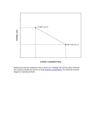 Reducing an activity completion time is known as "crashing" the activity and to illustrate
this concept consider the activity on node network we had before, for which the network
diagram is reproduced below.
 
