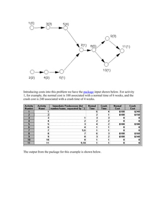 Introducing costs into this problem we have the package input shown below. For activity
1, for example, the normal cost is 100 associated with a normal time of 6 weeks, and the
crash cost is 240 associated with a crash time of 4 weeks.
The output from the package for this example is shown below.
 