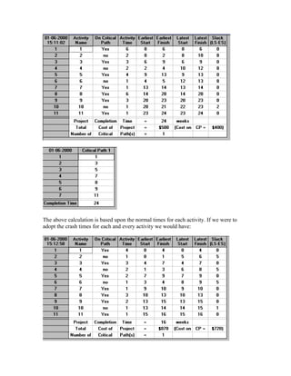 The above calculation is based upon the normal times for each activity. If we were to
adopt the crash times for each and every activity we would have:
 