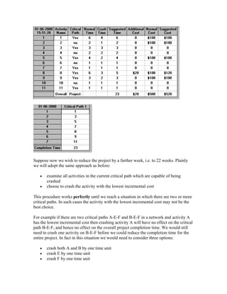 Suppose now we wish to reduce the project by a further week, i.e. to 22 weeks. Plainly
we will adopt the same approach as before:
• examine all activities in the current critical path which are capable of being
crashed
• choose to crash the activity with the lowest incremental cost
This procedure works perfectly until we reach a situation in which there are two or more
critical paths. In such cases the activity with the lowest incremental cost may not be the
best choice.
For example if there are two critical paths A-E-F and B-E-F in a network and activity A
has the lowest incremental cost then crashing activity A will have no effect on the critical
path B-E-F, and hence no effect on the overall project completion time. We would still
need to crash one activity on B-E-F before we could reduce the completion time for the
entire project. In fact in this situation we would need to consider three options:
• crash both A and B by one time unit
• crash E by one time unit
• crash F by one time unit
 