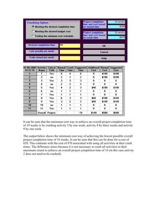 It can be seen that the minimum cost way to achieve an overall project completion time
of 19 weeks is by crashing activity 5 by one week, activity 8 by three weeks and activity
9 by one week.
The output below shows the minimum cost way of achieving the lowest possible overall
project completion time of 16 weeks. It can be seen that this can be done for a cost of
820. This contrasts with the cost of 870 associated with using all activities at their crash
times. The difference arises because it is not necessary to crash all activities to their
maximum extent to achieve an overall project completion time of 16 (in this case activity
2 does not need to be crashed).
 