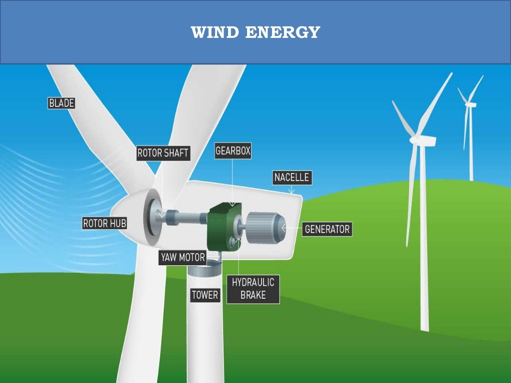 ORO551 RES Unit 1 Role And Potential Of New And Renewable Source