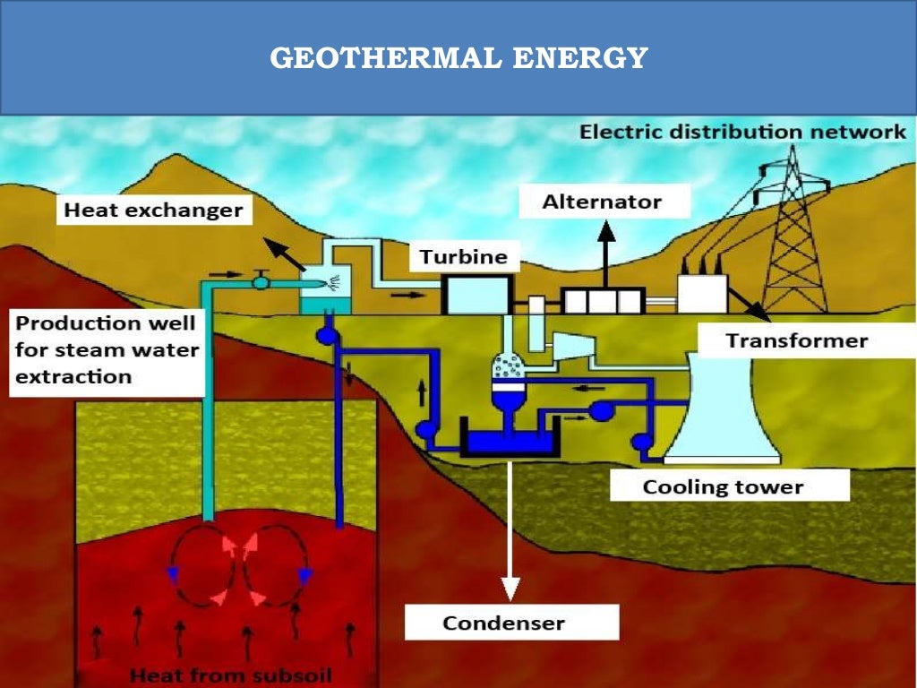 ORO551 RES Unit 1 Role And Potential Of New And Renewable Source