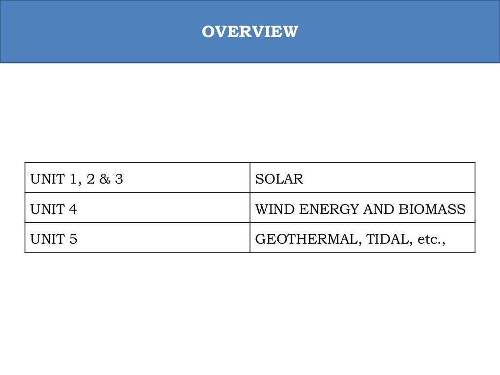 ORO551 RES Unit 1 Role And Potential Of New And Renewable Source