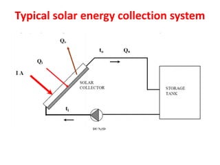 Solar Power Collection Record Sample ORO 551 Renewable Energy Sources | PDF