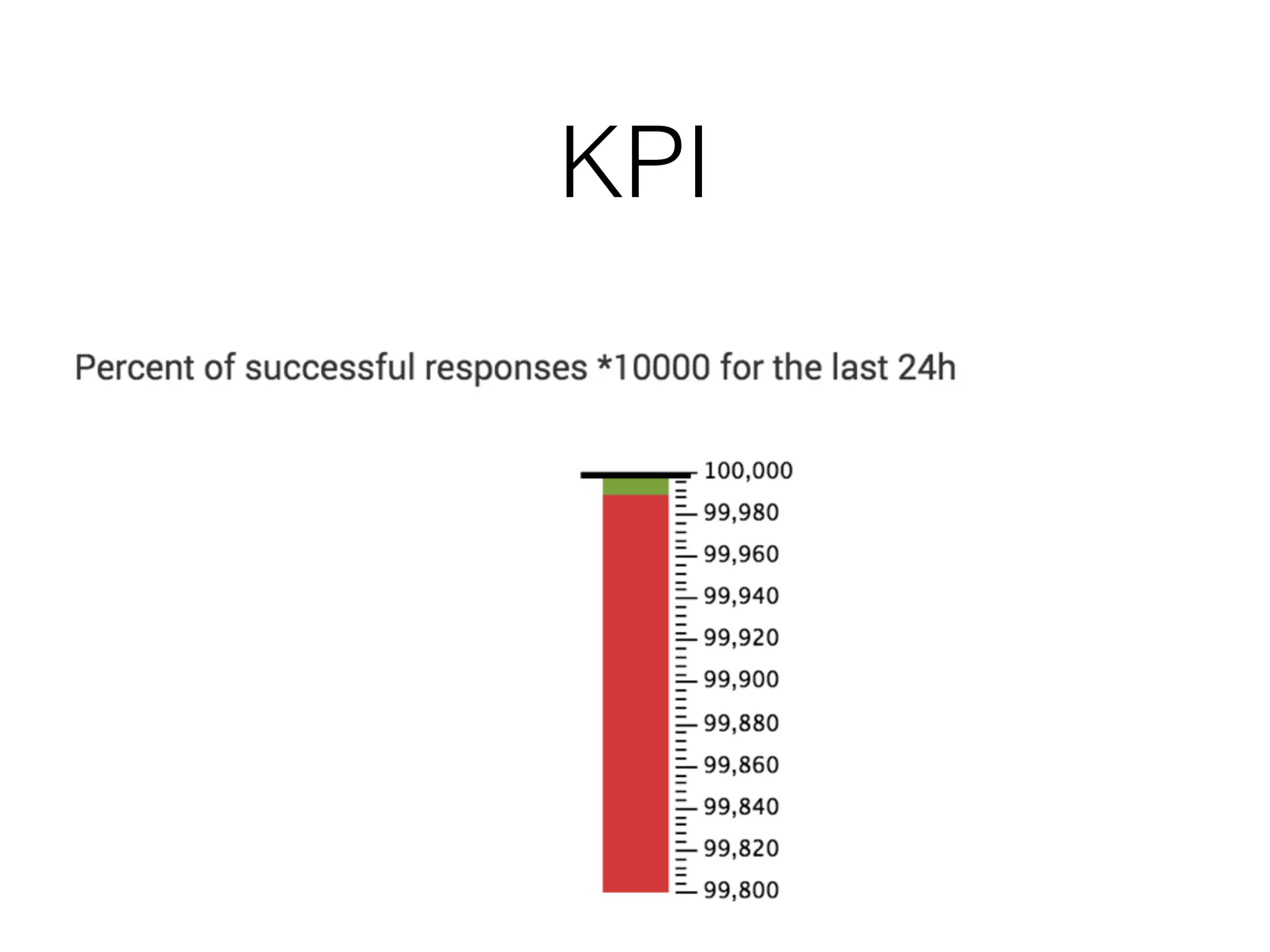 KPI
 